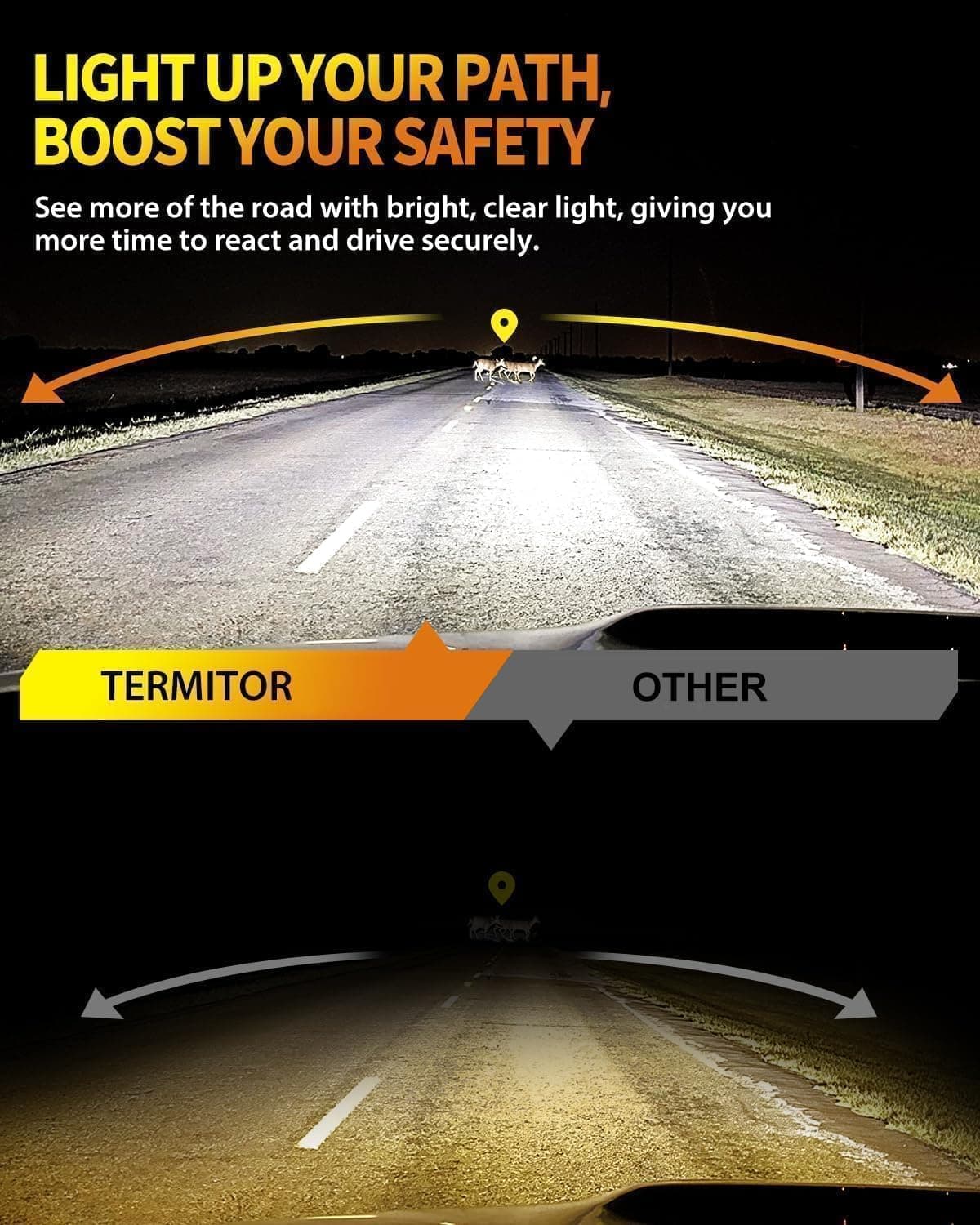 Termitor Latest H7/H7LL Bulbs, 50,000LM 900% Brightness, 6500K White Super Bright, 1:1 Halogen Size, 6500 Cool White H7 Fog Lights, No Adapter Required, Easy Install, Non-Polarity, Pack of 2 — view 2