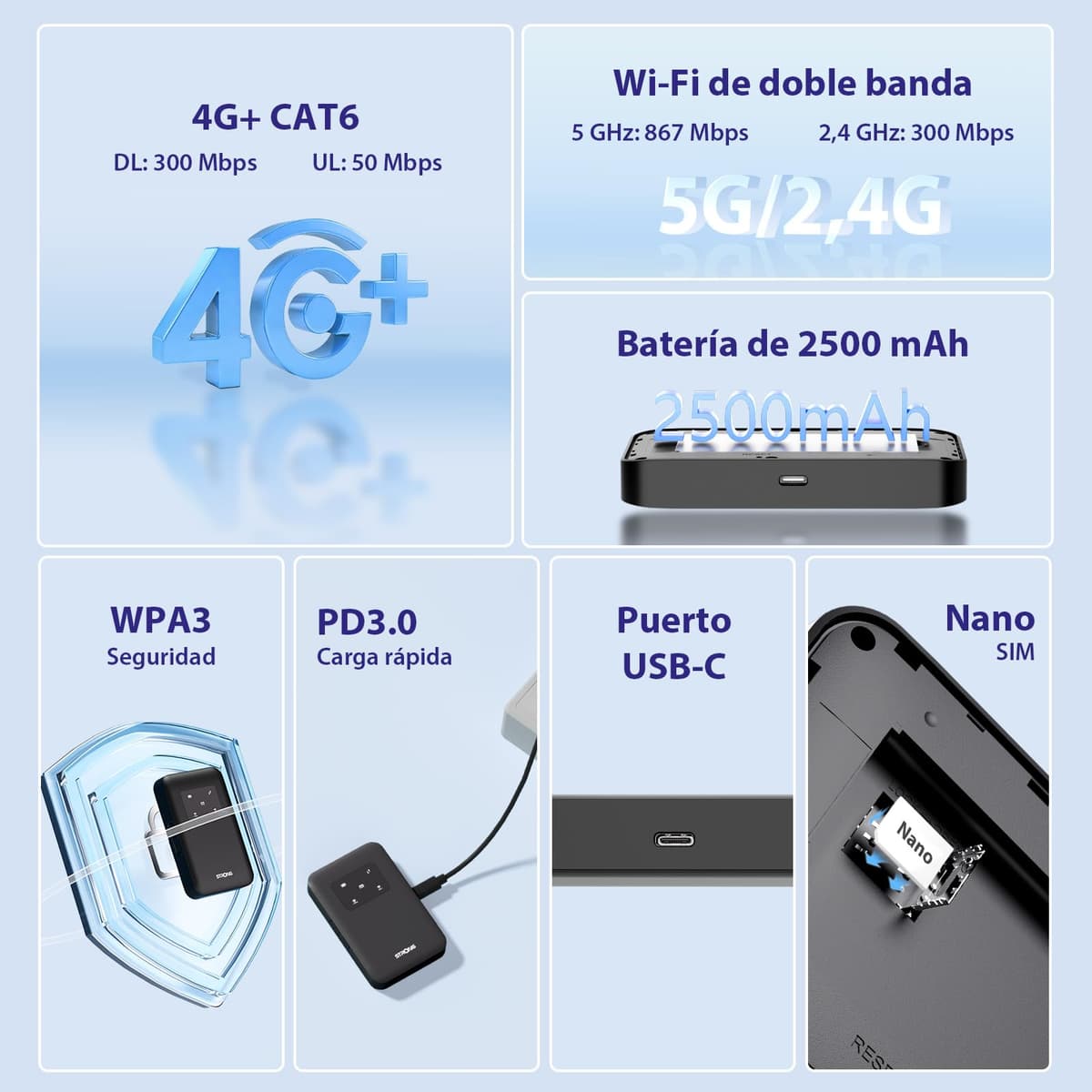 Strong Router WiFi Portátil con SIM, 4G+ LTE CAT6 300 Mbps en Descarga, WiFi AC900Mbps, Hotspot WiFi Portátil para Viajes, Conecta hasta 16 Dispositivos, Batería Recargable 2500mAh, USB-C (MIFI900) — view 2
