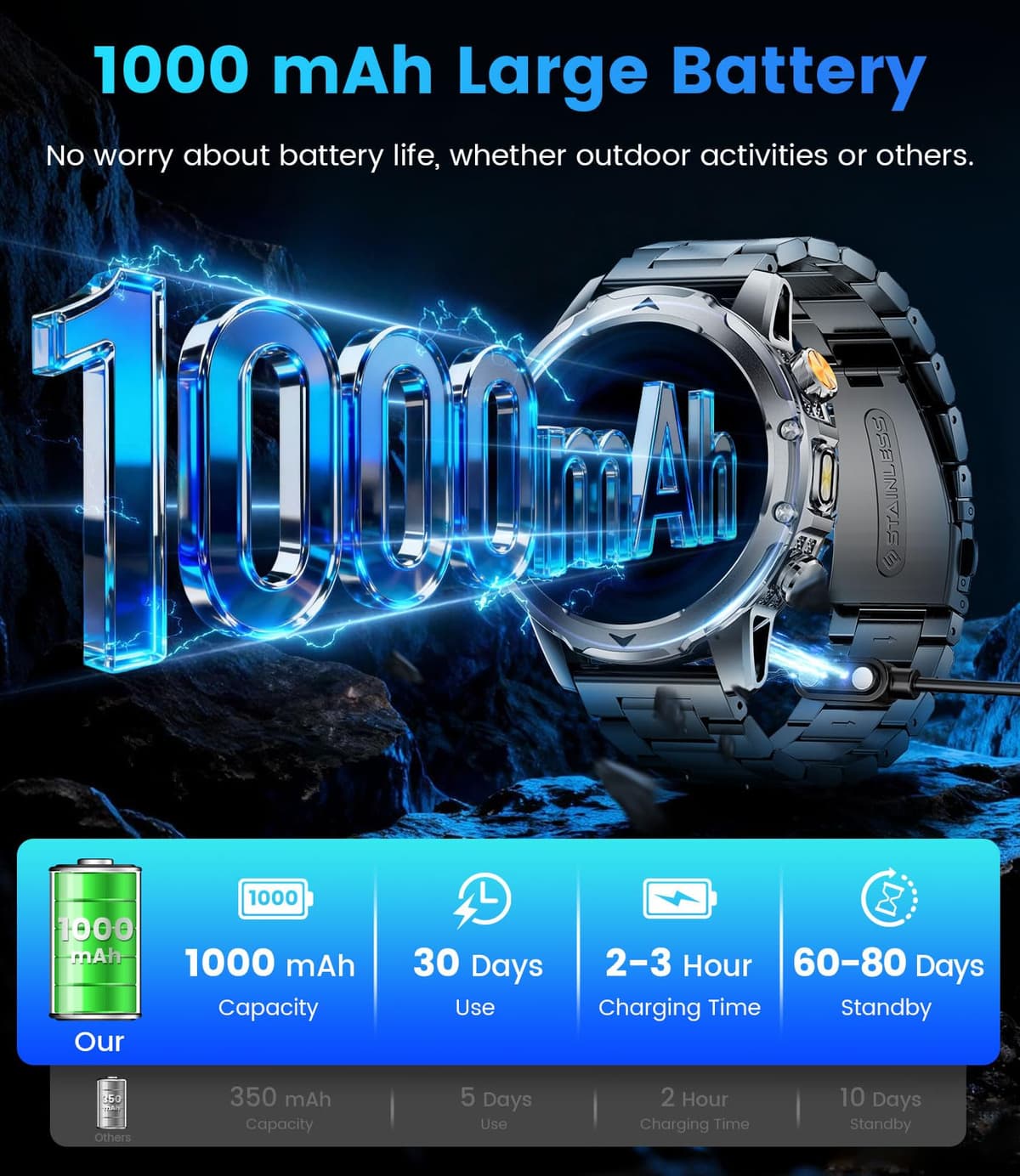 FitVigor Military Smart Watch for Men, 1.53" Fitness Tracker with 1000 mAh Ultra-Long Battery/Flashlight/Bluetooth Calling/Health Monitor / 120+ Sports Modes / IP68 Waterproof for iOS Android, Black — view 2