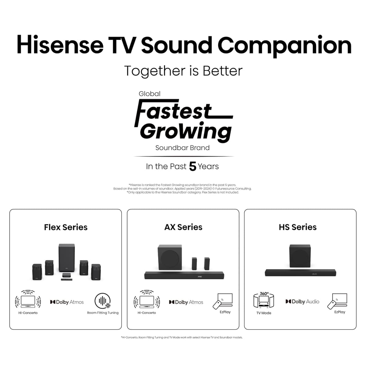 Hisense 32 Inch 32E4QTUK HD LED TV 2025 - Direct Lit LED, Dolby Audio, Natural Colour Enhancer, Games and Sports with Freely, Disney+, YouTube, Netflix — view 15