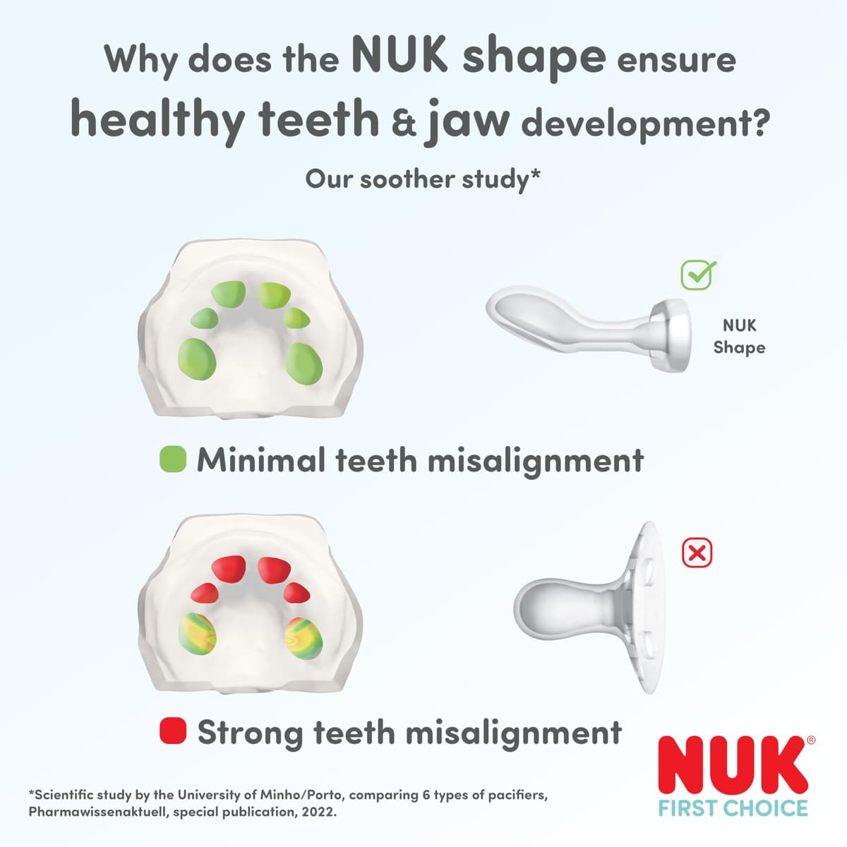 NUK First Choice Baby Dummies | 0-6 Months | Orthodontic Soothers | Soothes 99% of Babies** | Bear & Seahorse | 2 Count — view 4