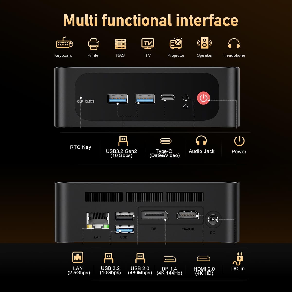 Beelink Mini PC, AMD Ryzen 5500U (6C/12T, Up to 4.0GHz), 16GB DDR4 500GB M.2 NVME SSD, Mini Computer Support 2.5G LAN/Triple Display/USB3.2/WiFi6/BT5.2 Home/Office Micro Desktop Computer — view 5