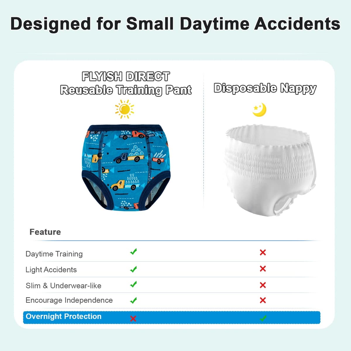 FLYISH DIRECT Potty Training Pants, Reusable Training Pants for Toddlers, 6 Packs of Car Potty Trainer Underwear for Boys, 2 Years, Blue Car — view 7