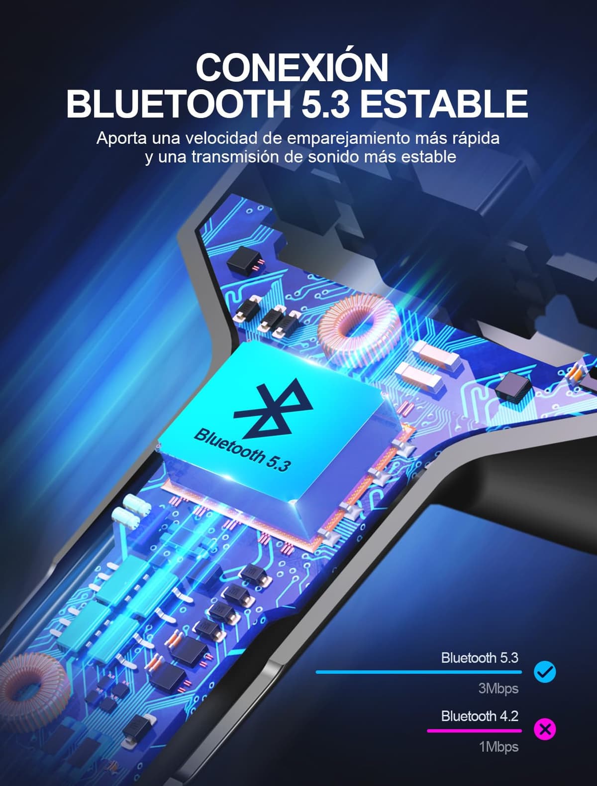 Mohard Transmisor FM Bluetooth Coche, Manos Libres Adaptador Bluetooth Coche Mechero, Musica Radio Inalámbrico Reproductor MP3, Puertos USB Duales (5V/2.4A & 1A), Soporte Unidad Flash USB y Tarjeta TF — view 5