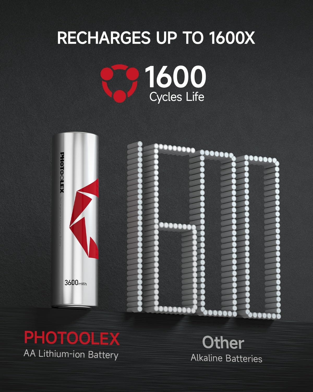 PHOTOOLEX AA Rechargeable Lithium Batteries 8-Pack with Charger, 3600mWh High Capacity 1.5V Constant Voltage & 3A Discharge AA Batteries with Integrated Charing Storage Box for Xbox Blink Camera Flash — view 3