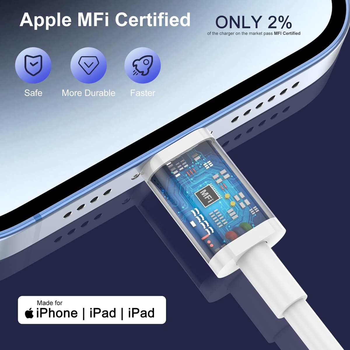 for iPhone Charger Fast Charge, 2Pack PD Fast Apple Charger UK USB C Plug With 2M&3M iPhone Fast Charger Cable [ MFi Certified] Lightning Cable for iPhone 14 13 12 11 Pro Max XS X 8 6, iPad — view 3