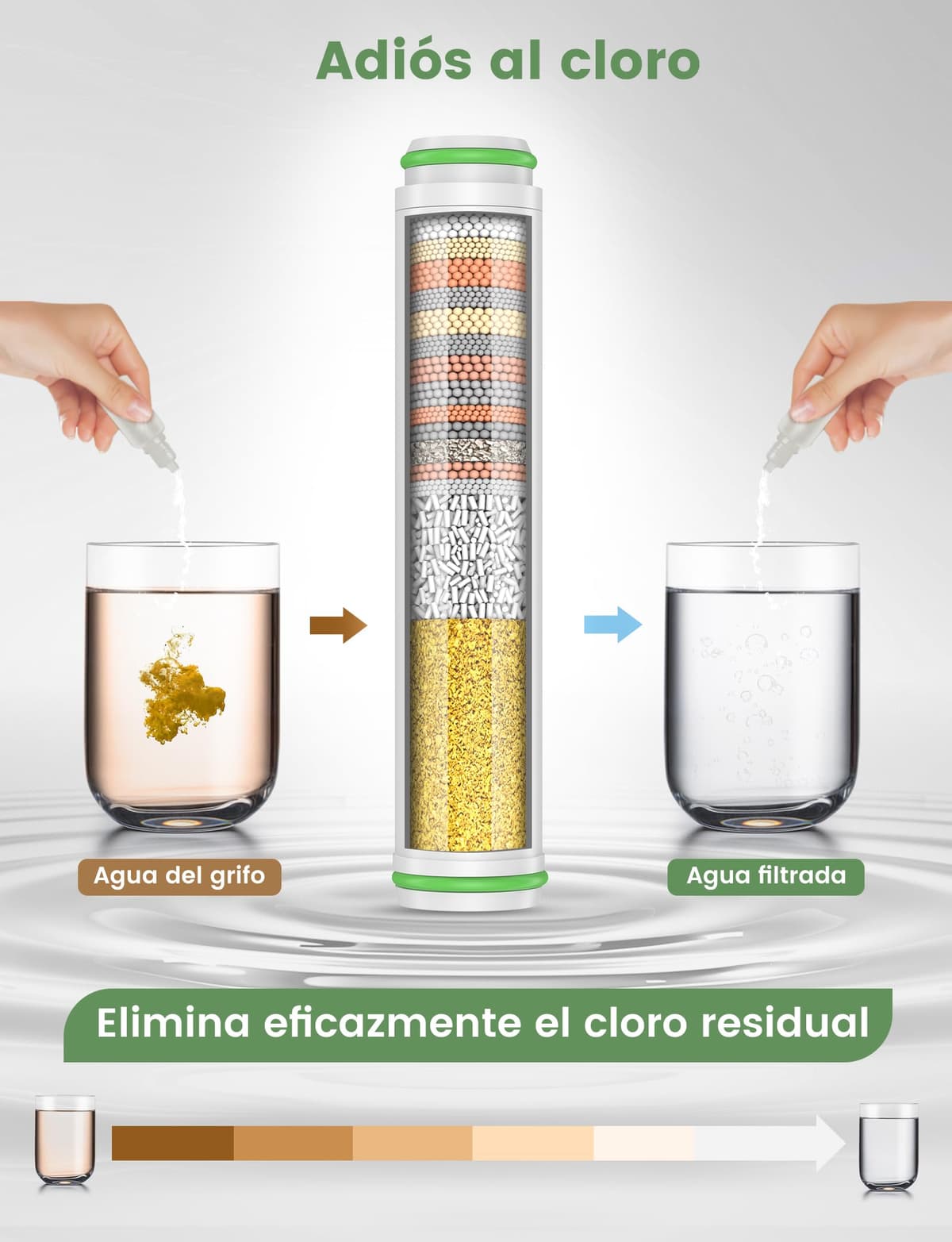 MEKO Pack de 2 filtros solo para ducha de mano con ASIN [B0CGHXYM1Y], [B0D3V9W5P5] de MEKO, 15 capas de filtro de repuesto para agua dura, limpieza y eliminación de cloro y sustancias nocivas — view 3