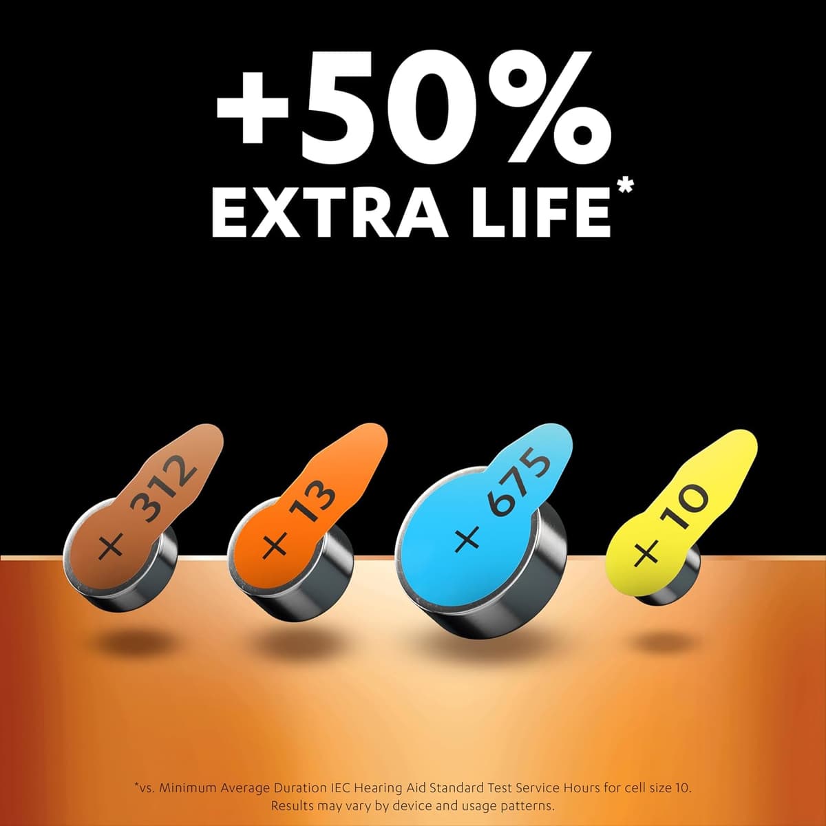 Duracell size 10 Hearing Aids batteries (pack of 6) +50% Extra Life, Easy Installation, 100% recyclable packaging, guaranteed 4 years in storage Size 10 Hearing Aid Pack of 6