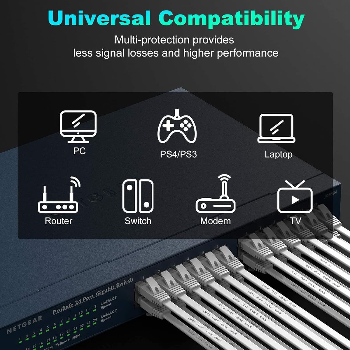 Nixsto Ethernet Cable 5M, Cat6/Cat 6e Ethernet Cable High Speed with Network Patch Cords, LAN Cable with Rj45 Connector for Router Modem Faster Than Cat 5e/Cat 5-White — view 3