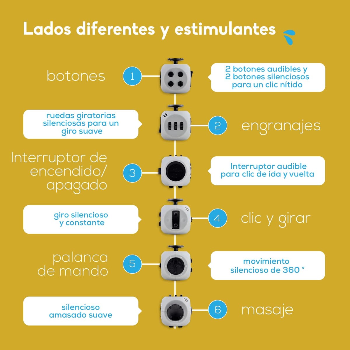 PILPOC theFube Cubo Antiestrés Fidget Cube - Juguetes Sensoriales Adultos y Niños - Juguetes Antiestrés Ansiedad, TDAH, Autismo - Fidget Toy con Lados Silenciosos y Lados de Clics [Negro y Dorado] — view 3