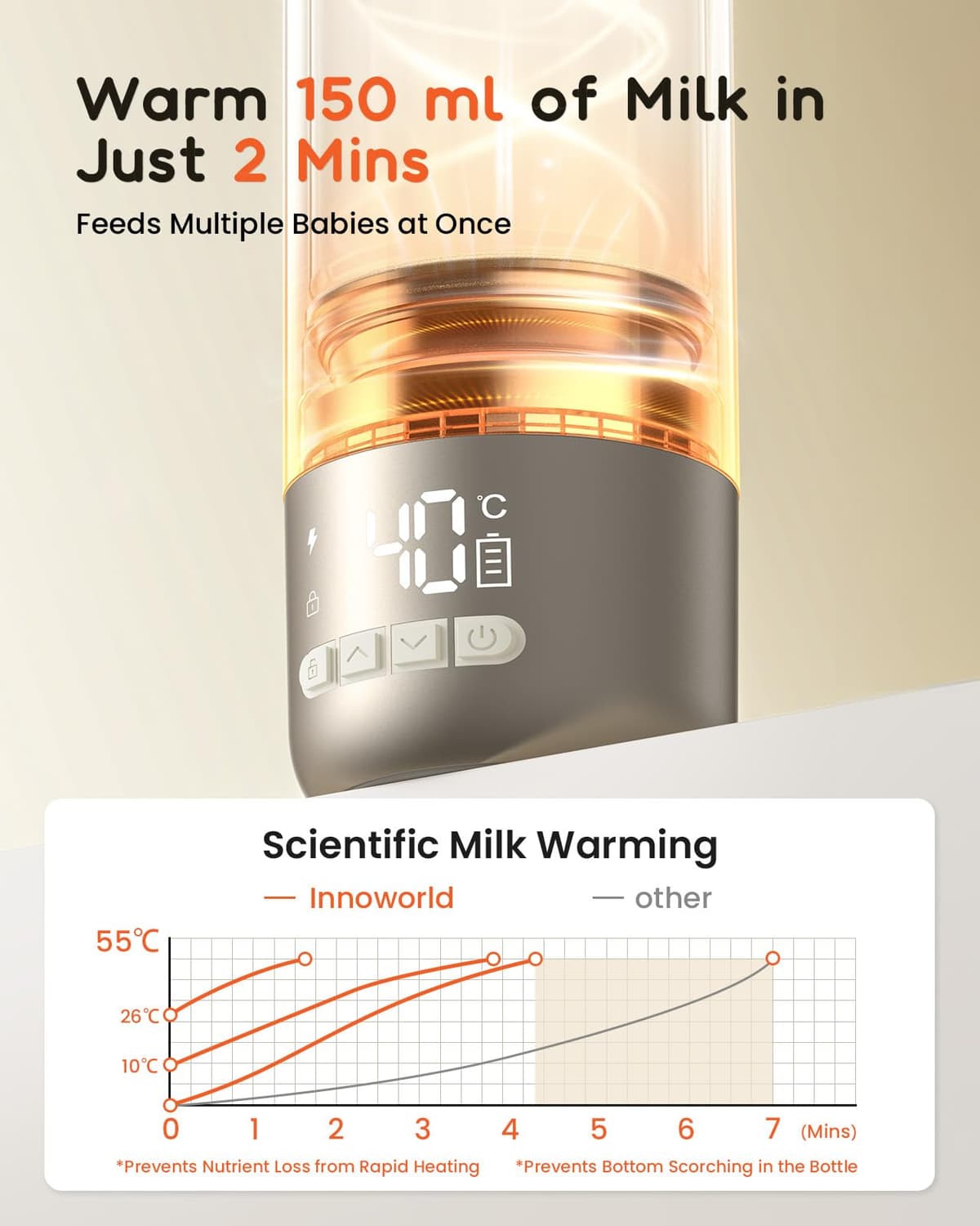 Portable Bottle Warmer for Travel,600ml Baby Milk Warmer for Breastmilk & Formula with Fast Heating,10400mAh Long Battery Life,USB-C Charging,Ideal for Car,Vehicle & Airplane Journeys — view 2