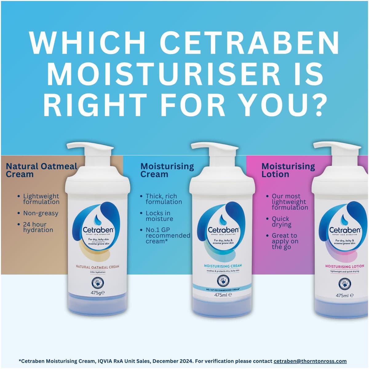 Cetraben Moisturising Cream, For Dry, Itchy, Sensitive & Eczema-Prone Skin, Soothe, Moisturise, Hydrate, & Protect, Dermatological Moisturiser,Daily Use on the Body, Fragrance Free, 1 x 475ml — view 8