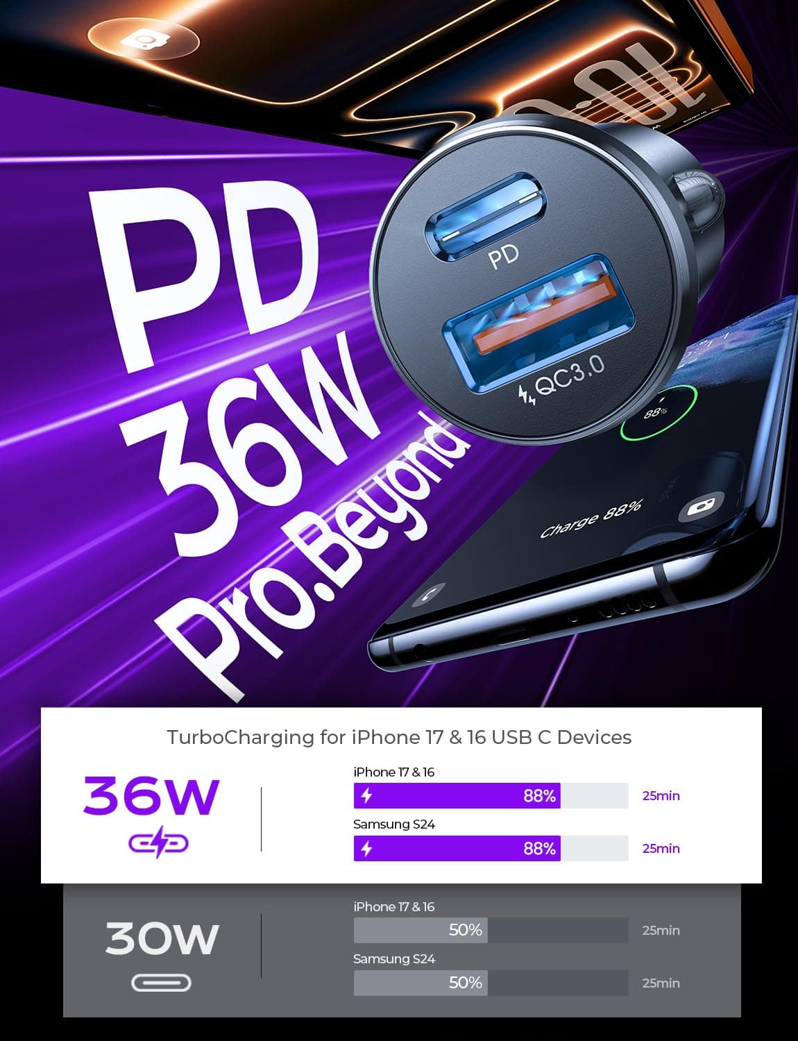 LISEN Car Phone Charger USB C 54W 12V USB Socket [USBC 36W+QC18W] With 60W USB C Cable Car Charger Fast Charge Cigarette Lighter USB Charger Car Accessories for Men for iPhone 17 Pro Max Samsung S25 — view 3