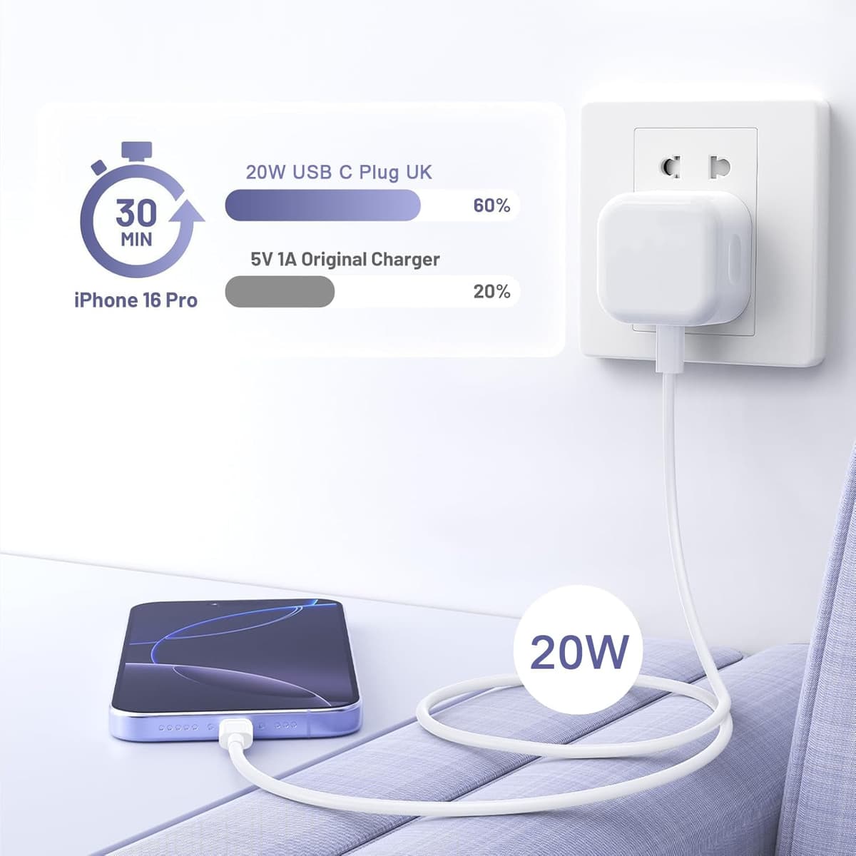 iPad Charger Plug USBC,2Pack 20W Apple Plug USBC USB-C Power Adapter UK Fast Charge for Pro 12.9 11 13 inch 4th 5th 6th M4 Generation/Air 10.9 11 5th Gen M2 M3/Mini 6 7/i Pad 5-10th A16 11th 2017-2025 — view 4