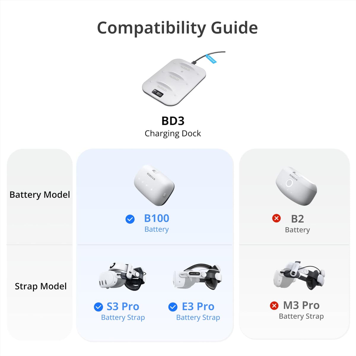 BOBOVR BD3 Charging Dock, Proporciona Carga rápida para 3*B100, con una Potencia de 30W, alcanzando el 0-80% en Solo 1 Hora. — view 2