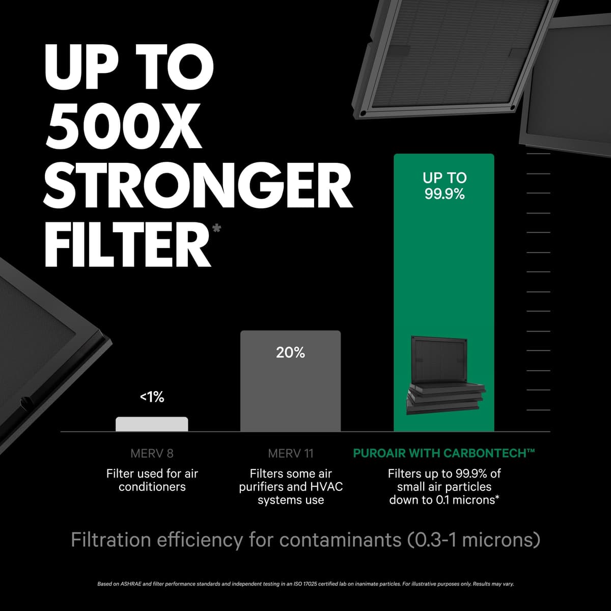 PuroAir Air Purifier 100i Smart HEPA Air Purifiers for Home Pets - Portable Small Air Purifier Filters up to 550 Ft² of Pollutants, Smoke, Pollen, Dust - Room Air Purifiers for Bedroom, Baby, Office — view 4