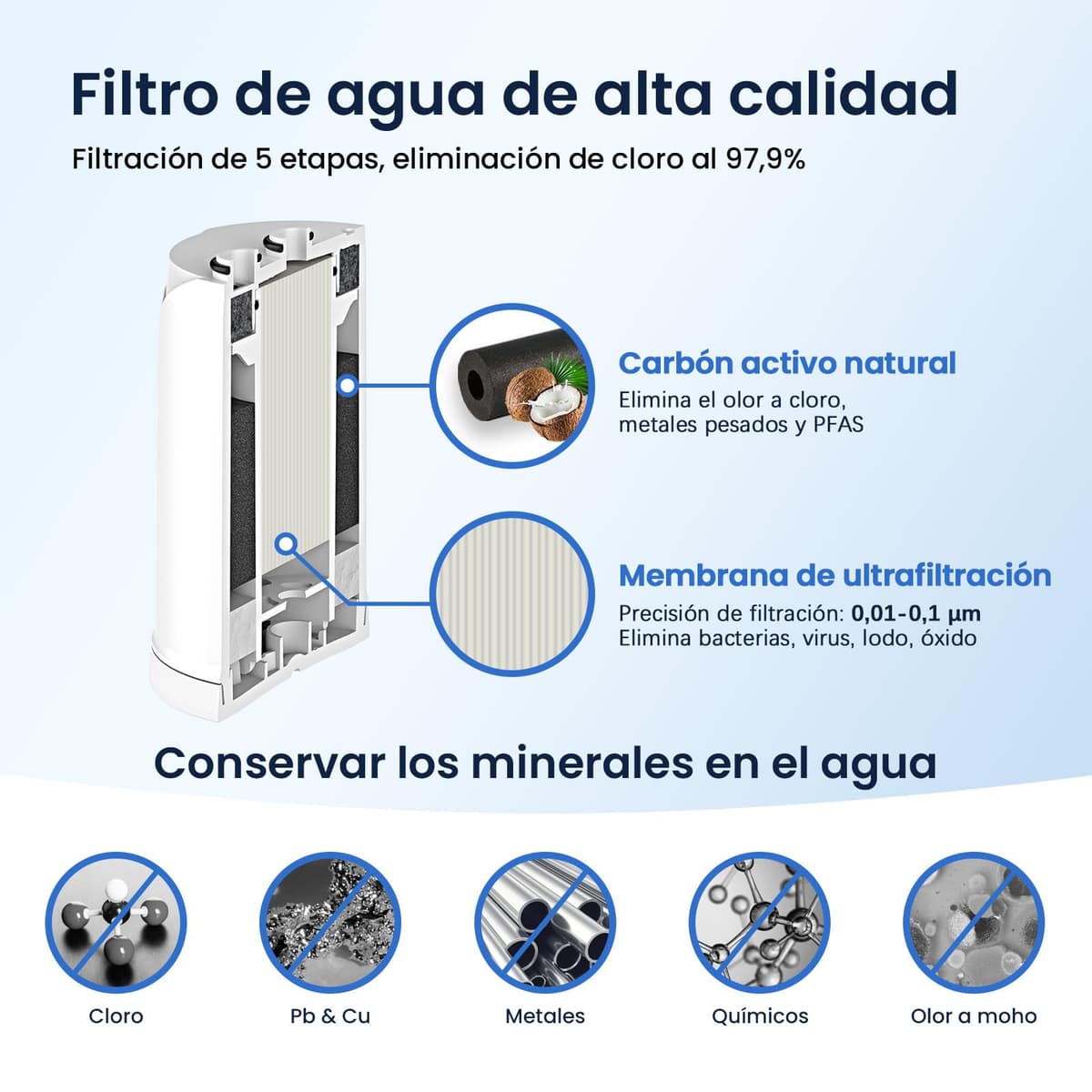 GLACIER FRESH Filtro de agua de ultrafiltración GF-67-UF compatible con Brita® On Tap® V, Brita® On Tap® Pro V-MF, sistema de filtración de agua, reduce el cloro, metales pesados, PFAS (2 piezas) — view 4