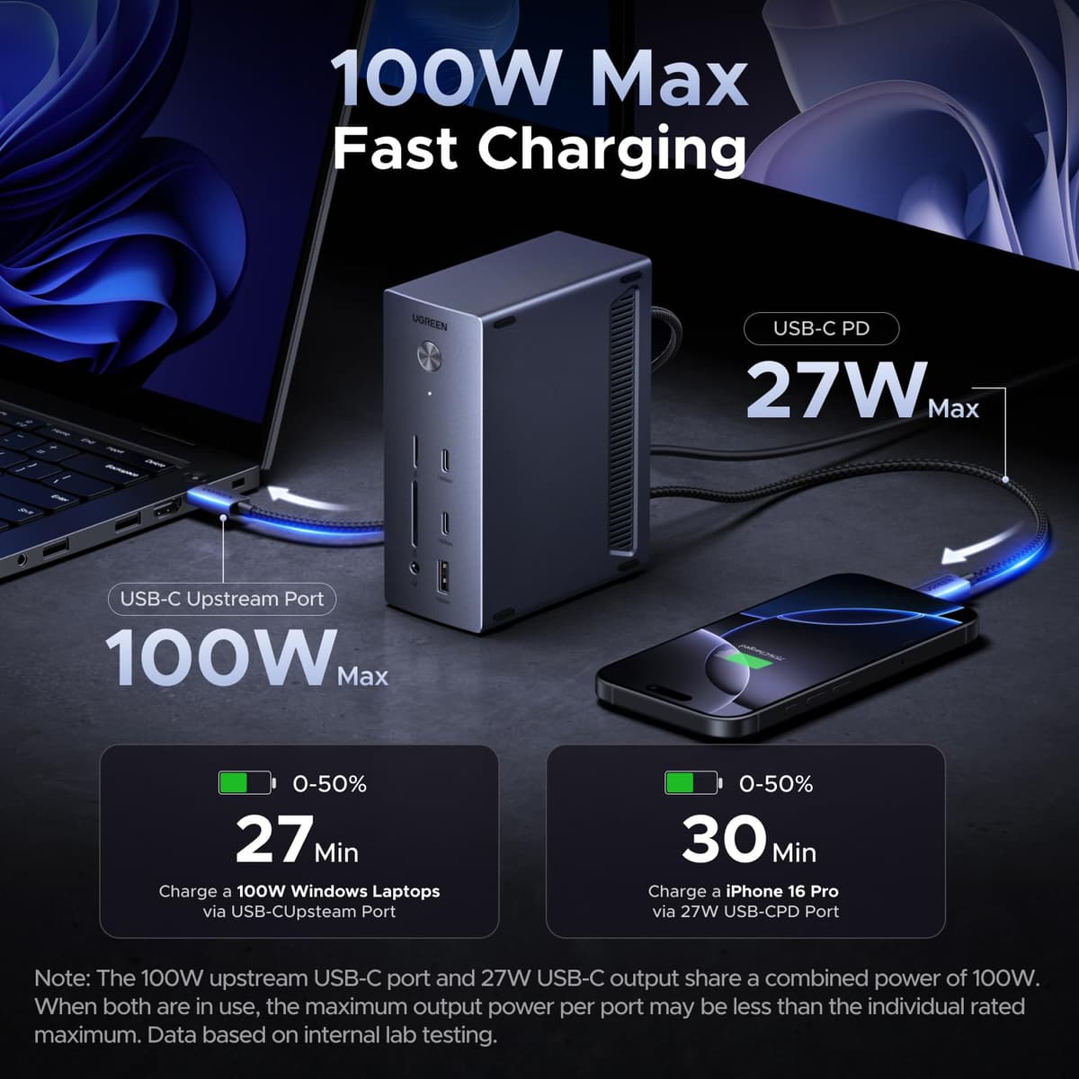 UGREEN Docking Station, Triple 4K Display (2x DP+ HDMI), 14-Port USB-C Dock, 100W Max Charging for Laptop, 27W Max USBC, 10Gbps USB-C/A, 170MB/s SD, Ethernet, Audio, 140W Power Supply for Dell, HP — view 4