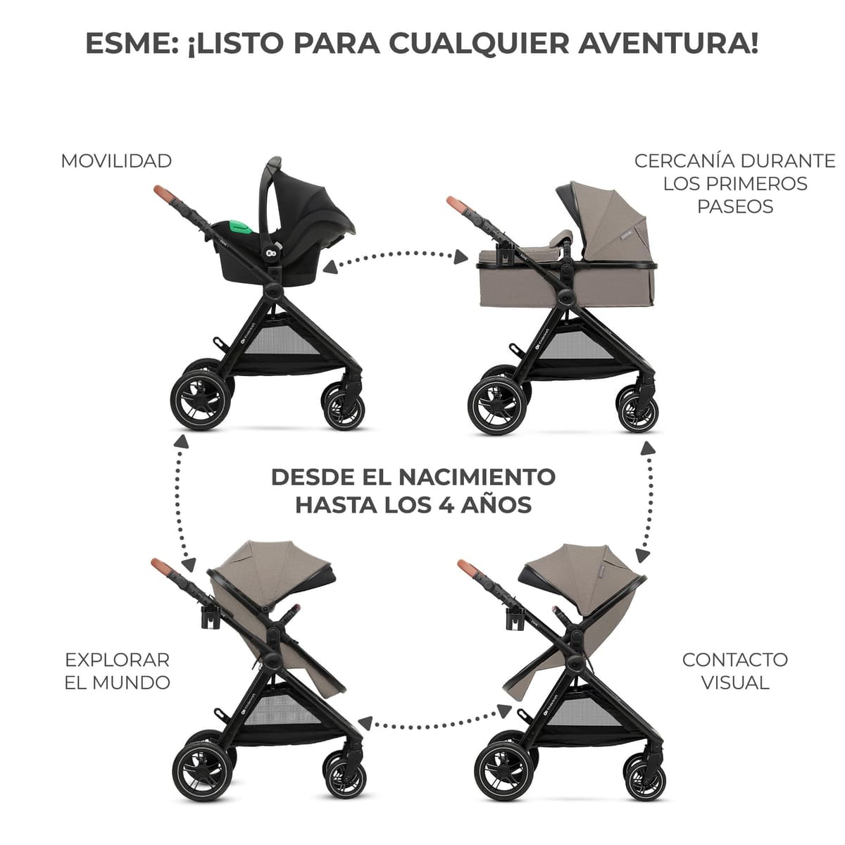 Kinderkraft ESME Carrito bebé 3 en 1 Set, con Portabebés Mink PRO I-Size, Sistema de Viaje, Cochecito para Bebé, Cochecito, Plegable, para Recién Nacido hasta 4 Años, Beige — view 3