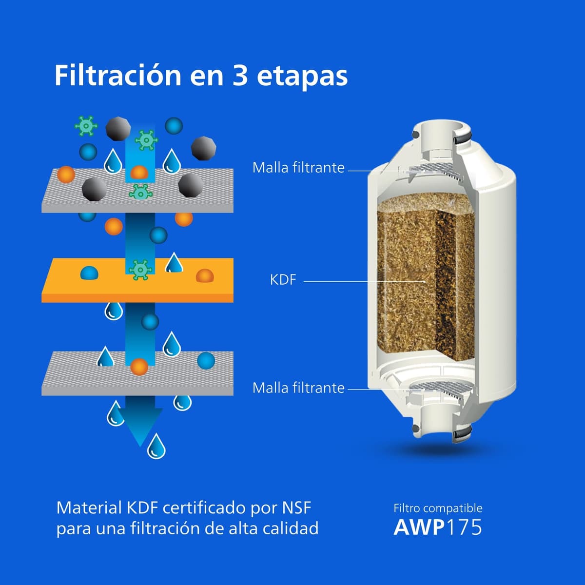 Philips Water Filtro de ducha en línea + 1 cartucho de repuesto, reduce el CLORO hasta un 99%, compatible con todas las mangueras y grifos estándar, capacidad de filtración 50 000 L por filtro — view 4
