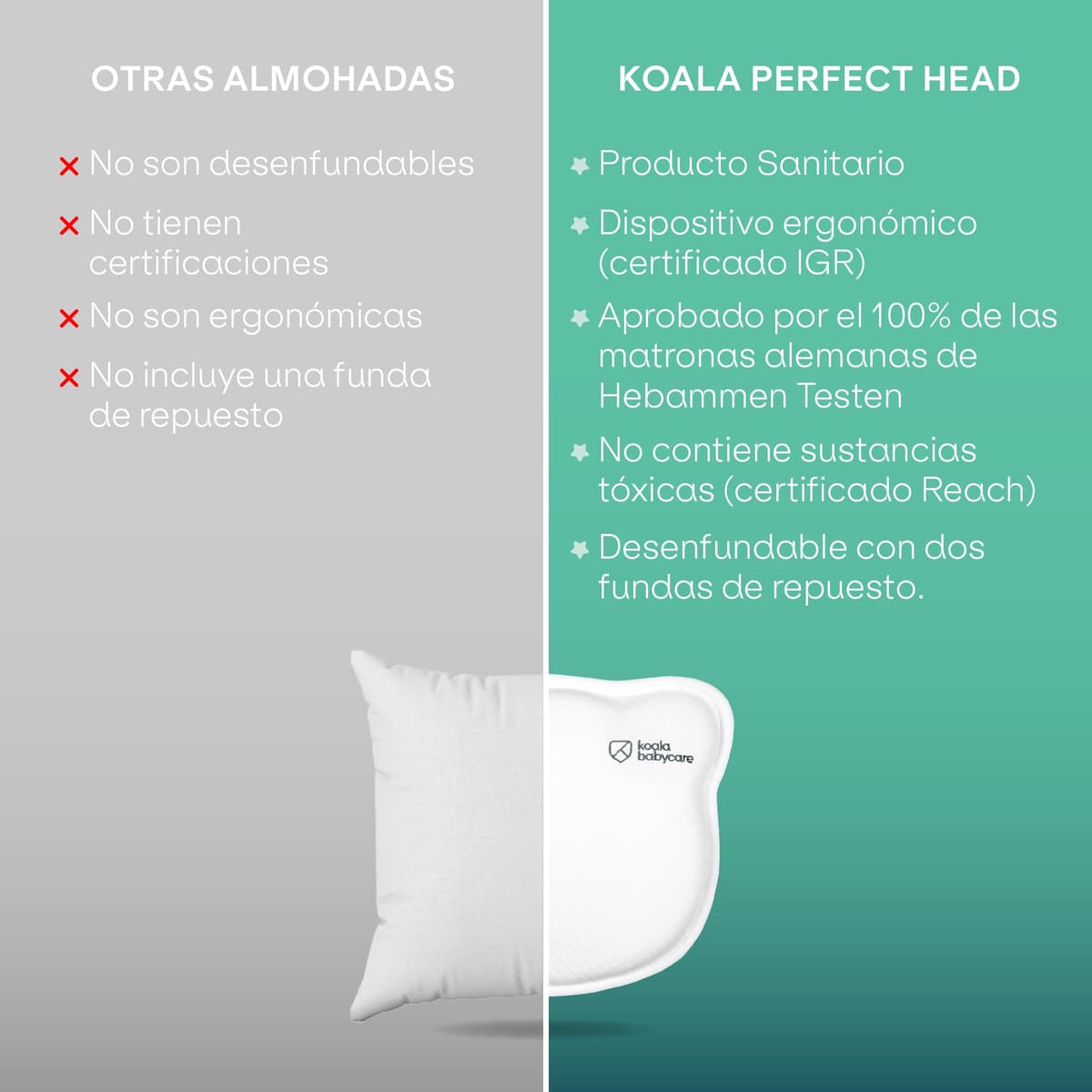 KOALA BABYCARE Almohada para bebés para Ayudar a prevenir y Tratar la plagiocefalia, de Funda Extraible (con Dos Fundas) Hecha de Memory Foam — view 3