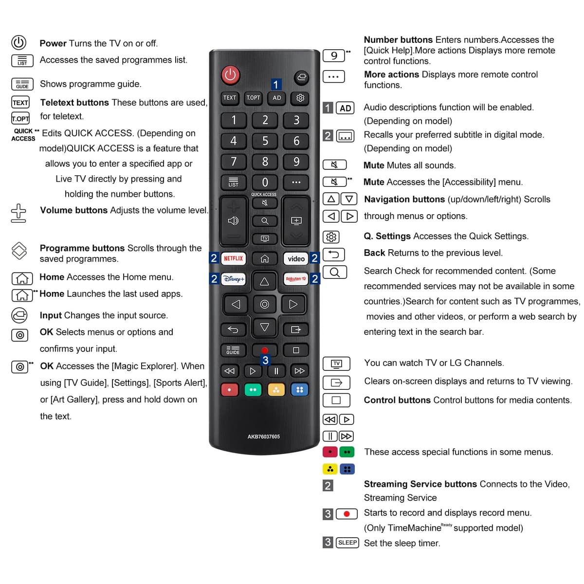 Mando Universal de Reemplazo para LG Smart TV, Control Remoto Infrarrojo Mejorado con Botones de Acceso Rápido para Netflix, Disney+ y Rakuten TV — view 6