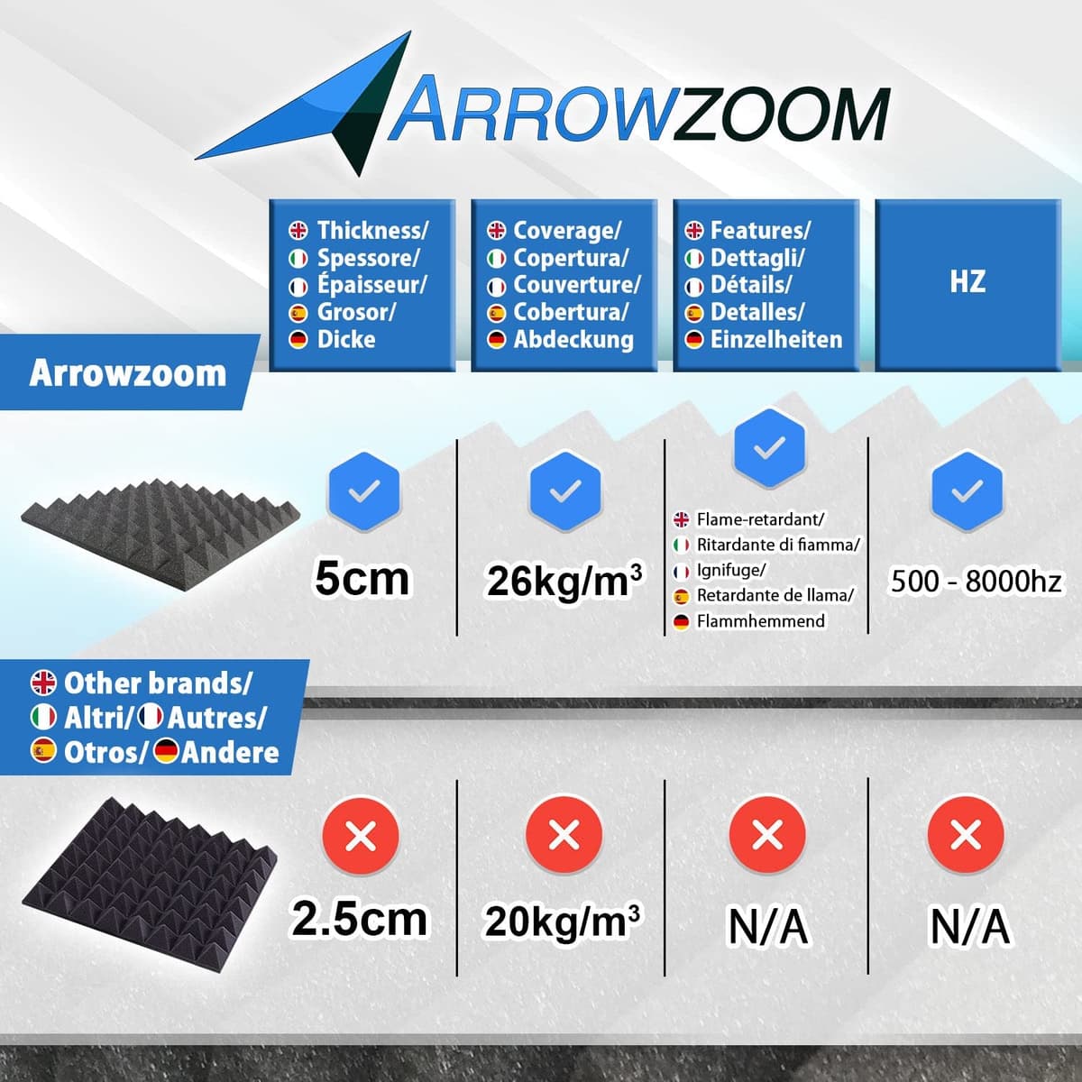 Acoustic Foam Panels 24 Pack Pyramid Sound Absorbing Foam Tiles 25x25x5cm, High Density Studio Acoustic Panels for Echo Reduction, Recording, Gaming, Home Office Wall Treatment , 1034 Black — view 2