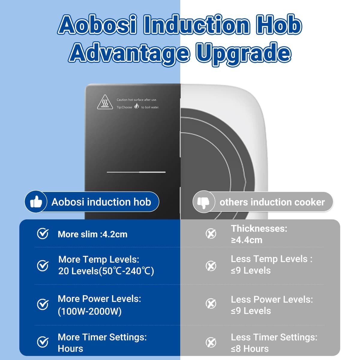 Aobosi Single Induction Cooker,Portable Induction Hob with Ultra-thin Body(32 * 26 * 4.2),20 Power and Temperature levels,Booster Function 2000W,Safety Lock,10H Timer,Black — view 5