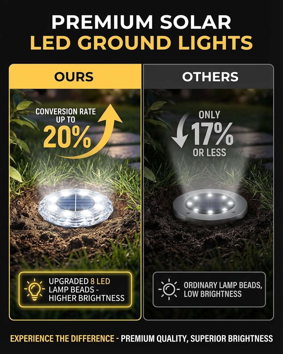 10 Pack Solar Lights Outdoor Garden, 8 LEDs Solar Ground Lights, IP65 Waterproof Outdoor Landscape Lamp, Solar Powered Pathway Lights for Patio Yard Driveway Walkway - Cold White — view 2