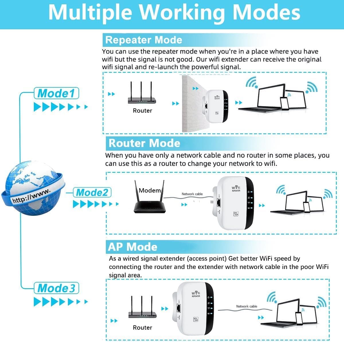 2026 Newest WiFi Booster, WiFi Extender, WiFi Repeater, Covers Up to 5500 Sq.ft and 50 Devices, Internet Booster - with Ethernet Port, Quick Setup, Home Wireless Signal Booste-White — view 3