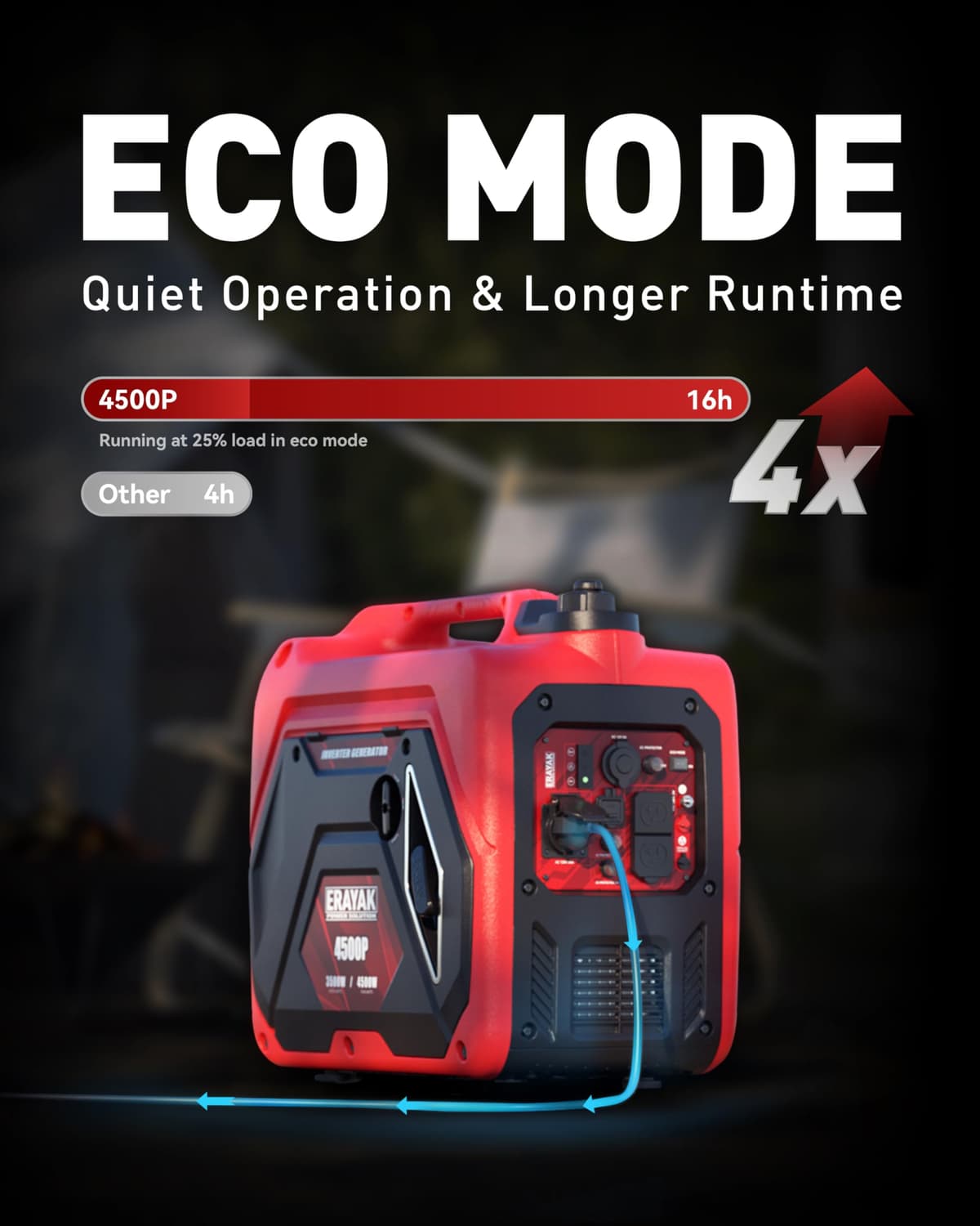 ERAYAK 4500W Portable Inverter Generator for Home Use, Super Quiet Small Generator for Camping Outdoor Emergency Power Backup, Gas Powered Engine, ECO Mode, EPA Compliant — view 2