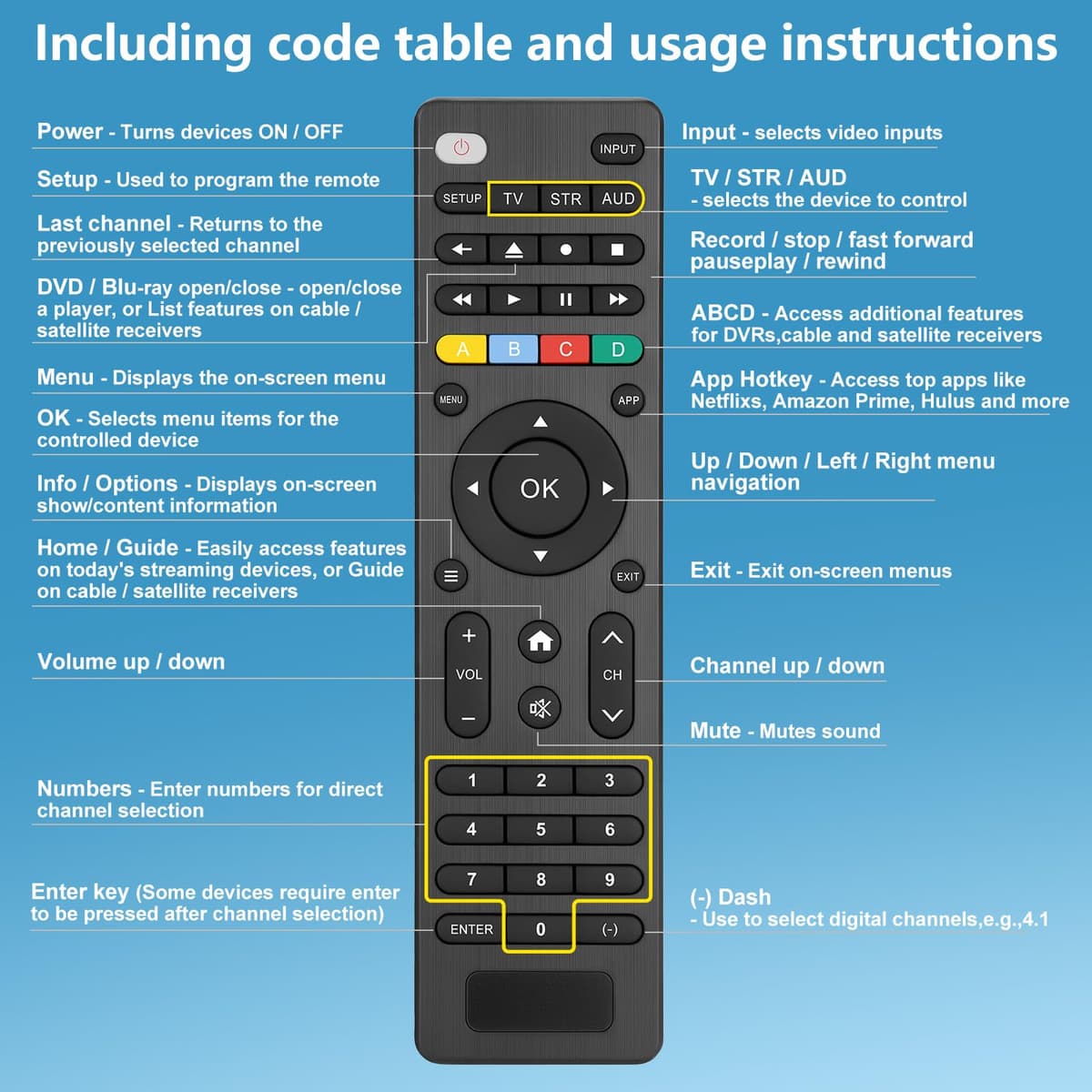 Universal-TV-Remote-Control for Samsung/Roku/LG/Hisense/Sony/TCL/Philips Smart TV,Replacement for Tvs/Media Streaming Players/Sound Bar Audio/Boxes/DVD/Blu-ray Players and More — view 8