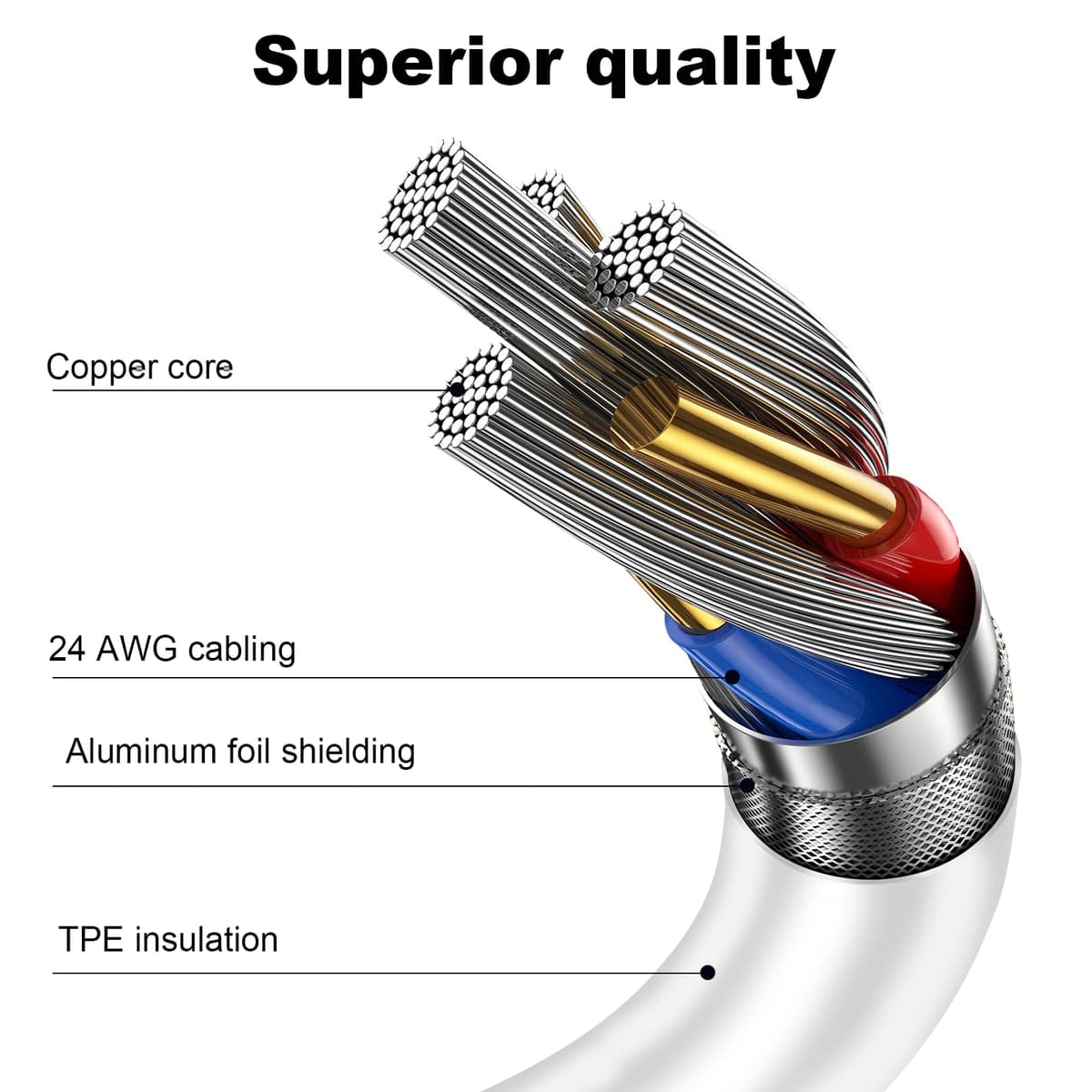 USB C Charger Cable, USB C to USB C 2Pack 1M+2M Lead, Type C Charger Fast Charging Wire for iPhone 17 16 15 Pro Max Pro Plus, for iPad Pro/Air/Mini, for MacBook Air/Pro, for Samsung Galaxy S26 (60w) — view 6