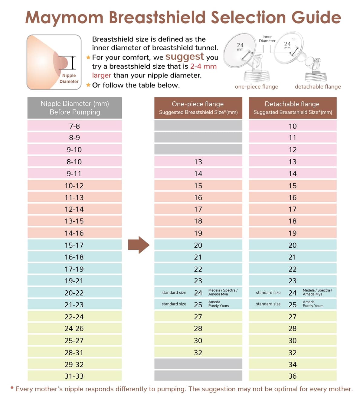 Maymom Myfit 19 Mm Shields; Compatible with Medela Breast Pump- Personalfit, Freestyle, Harmony, Maxi, Freestyle Flex Connector; Connect to Widemouth/Narrow Connector, 2 Pcs — view 8