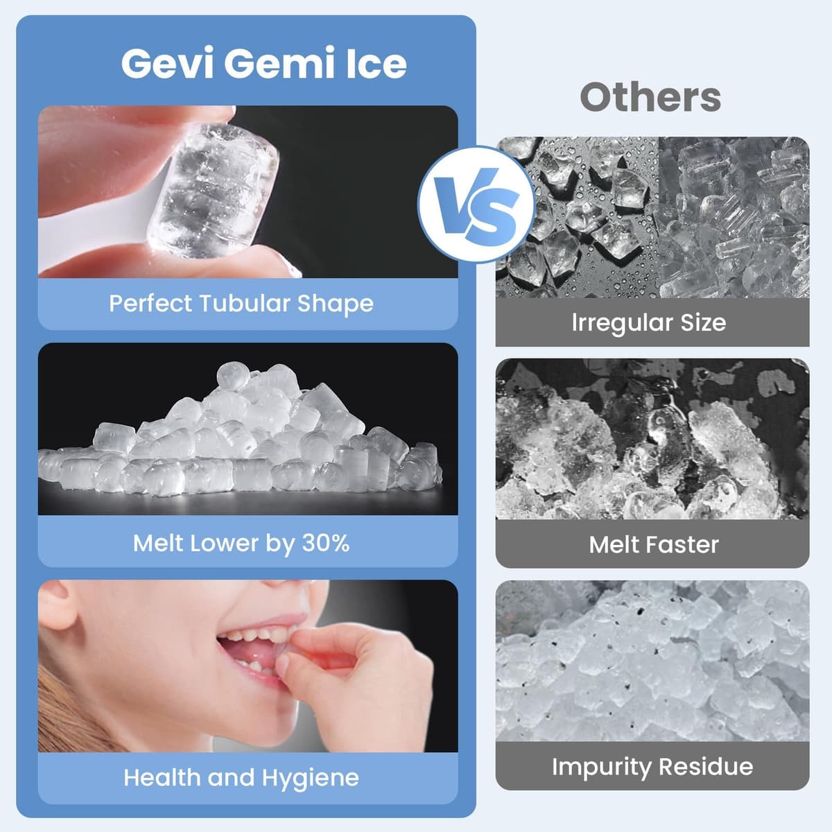 Gevi V2.0 Nugget Ice Maker, 38lbs/24H Countertop Pellet Ice Machine with Self-Cleaning, Energy-Efficient, Chewable Pebble Ice Maker for Home Kitchen, Office, Great Gift — view 2