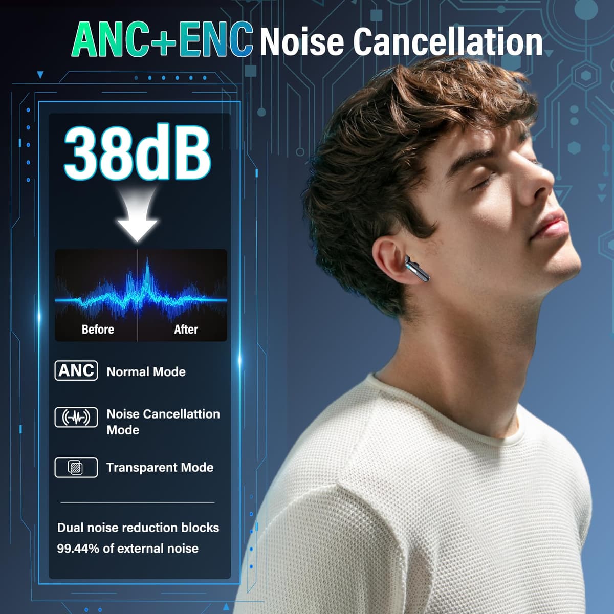 Wireless Headphones with LED Touch Screen, Bluetooth 5.4 HiFi Stereo Headphones with HD Mic, 48H Wireless Headphones with Noise Reduction ANC+ENC, IP7 Waterproof, Glossy Black — view 3