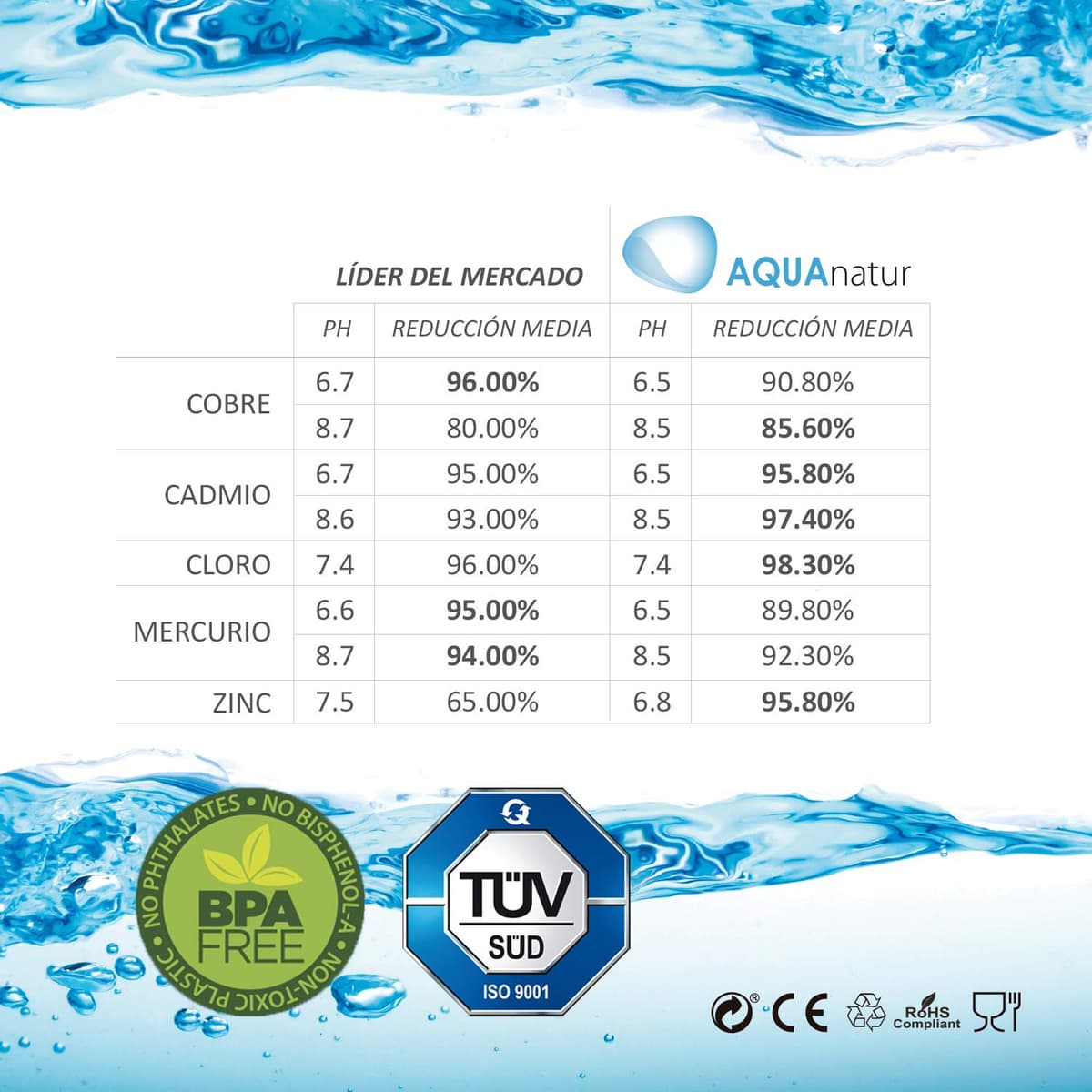 TM Electron Tmfil006 Pack de 6 a 12 Meses compatibles con Las jarras brita maxtra, 1 Cartucho de Filtro purifica de 100 a 200 litros de Agua, Plastic, 6 Unidades — view 4