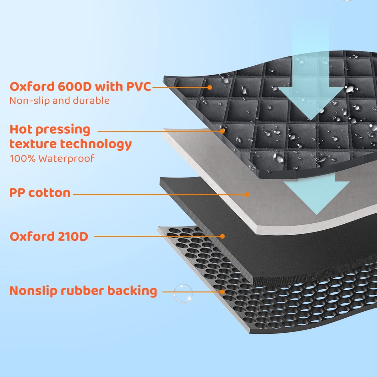 KYG Dog Hammock for Car Back Seats with Side Protection and Mesh Visual Window, Durable Scratch Proof and Waterproof Pet Seat Cover for Cars/Trucks/SUV, 135 x 148 cm, Black&Orange — view 4