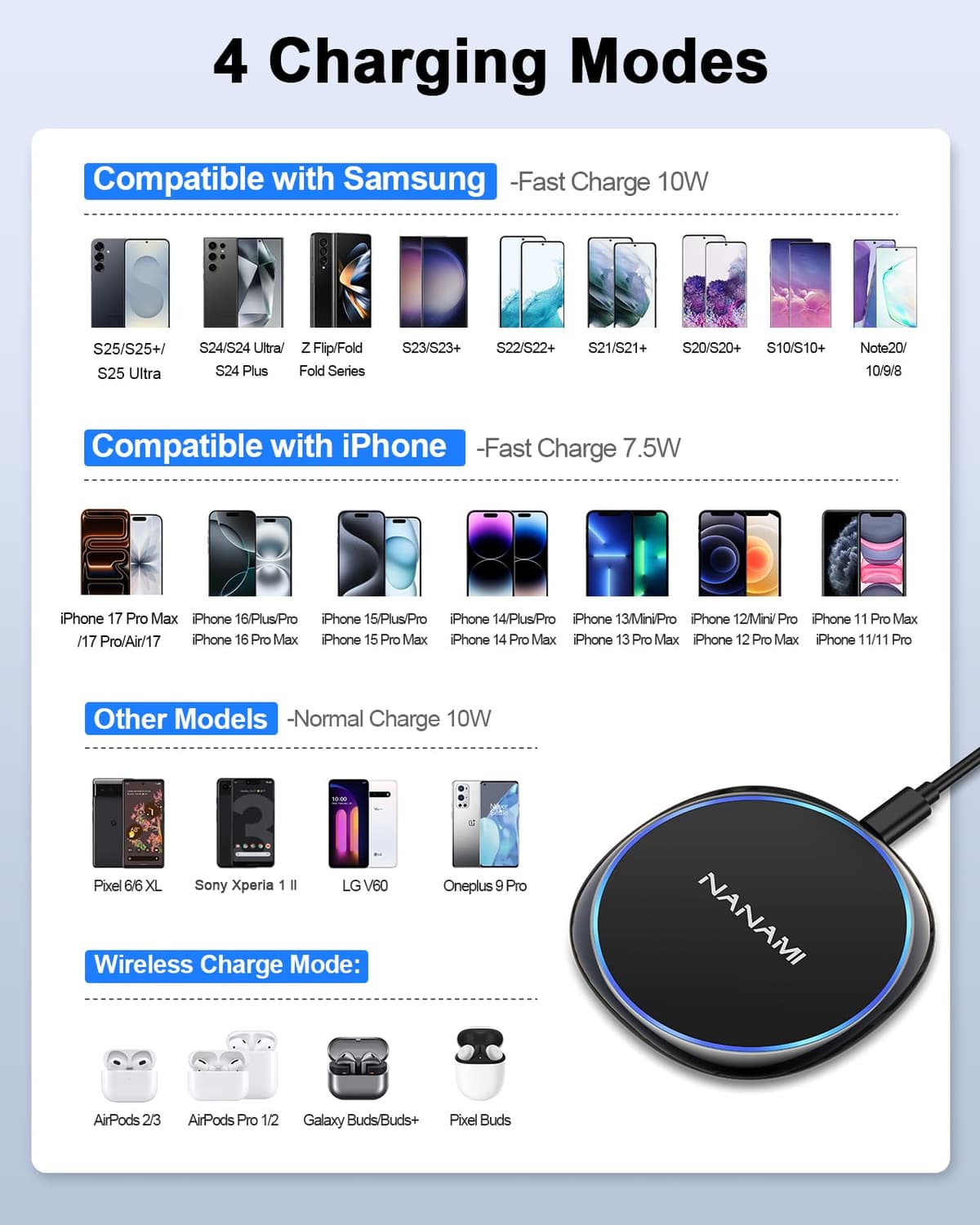 NANAMI Wireless Charger for iPhone and Samsung - Wireless Charging Pad 10W Max for iPhone 17 16 15 14 13 12 SE2 11 Xs XR X New Airpods and Galaxy S26 S25 Ultra S25+ S24 FE S23 S22 S21 S20 S10 — view 2