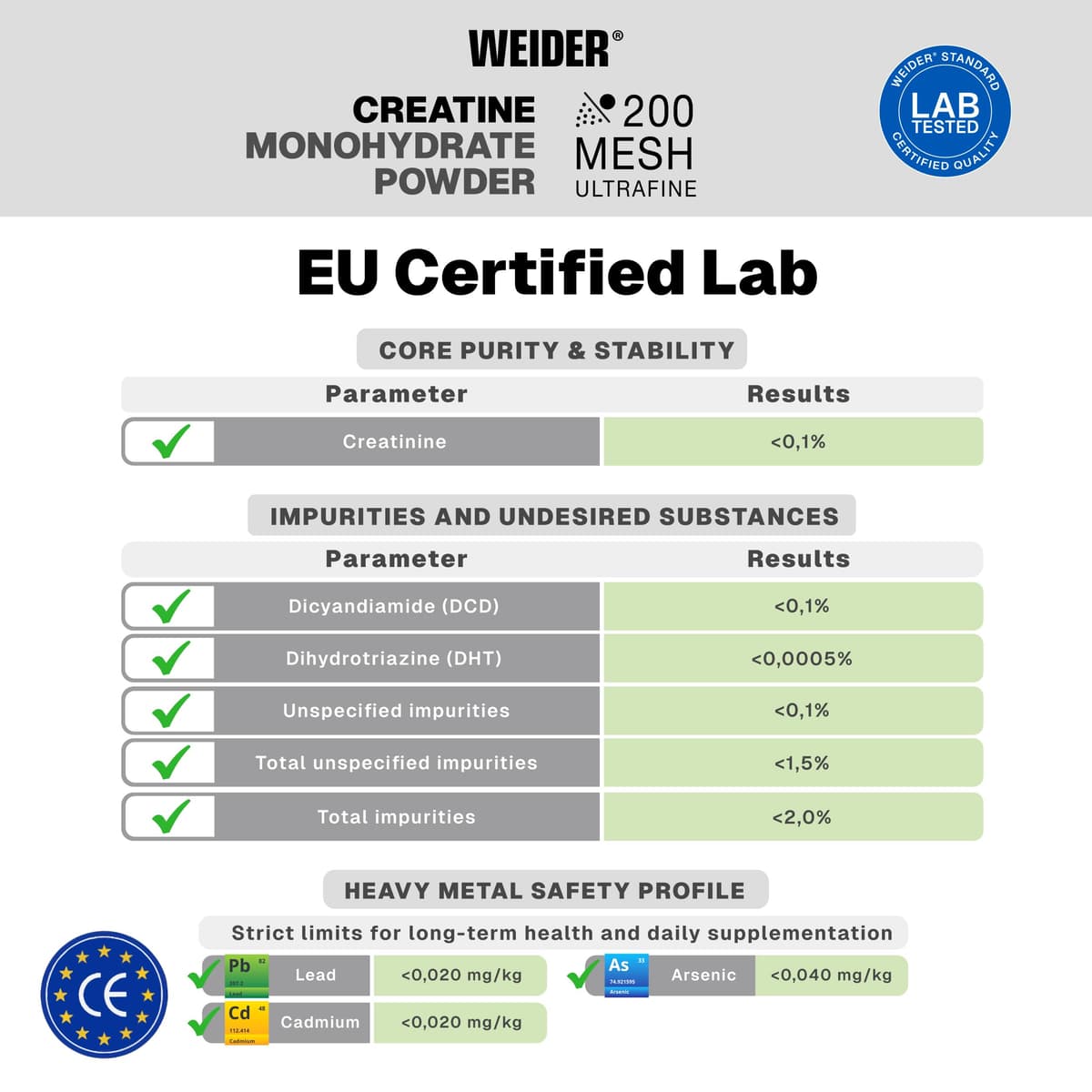 Weider Micronized Creatine Gummies (60 gominolas) Sabor DUO Fresa-Mora, con 3,5g creatina monohidrato 200 MESH/porción, Certificado por laboratorio Europeo, ayuda al rendimiento físico (20 porciones) — view 5