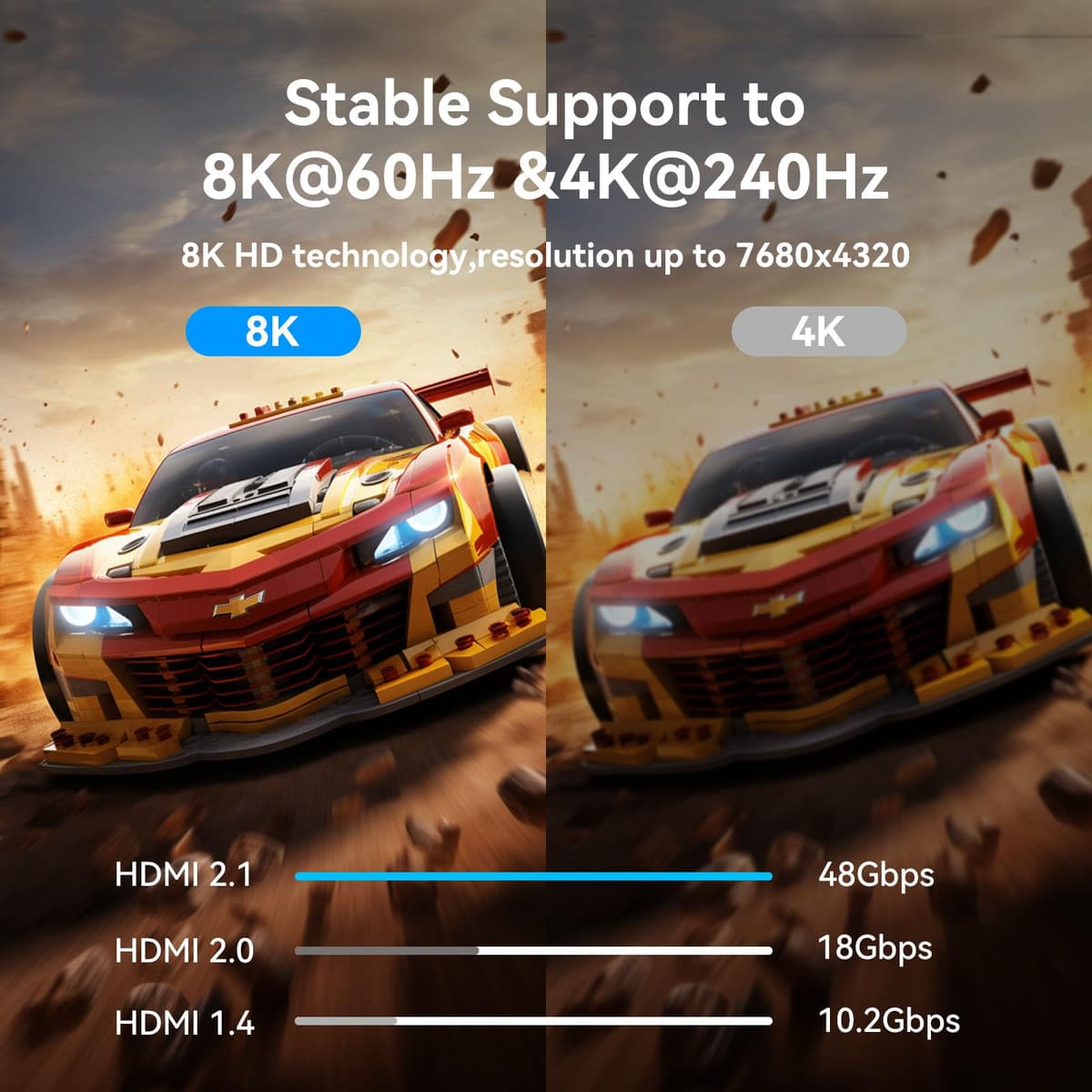 SAMZHE 10K 8K HDMI Cable 2M Certified, HDMI 2.1 Cable Ultra HD High Speed 48Gbps, 8K@60Hz 4K@240Hz HDMI Lead eARC HDR10 HDCP 2.2/2.3, Compatible for PS5/4 for X-box/HDTV/Blu-ray — view 2