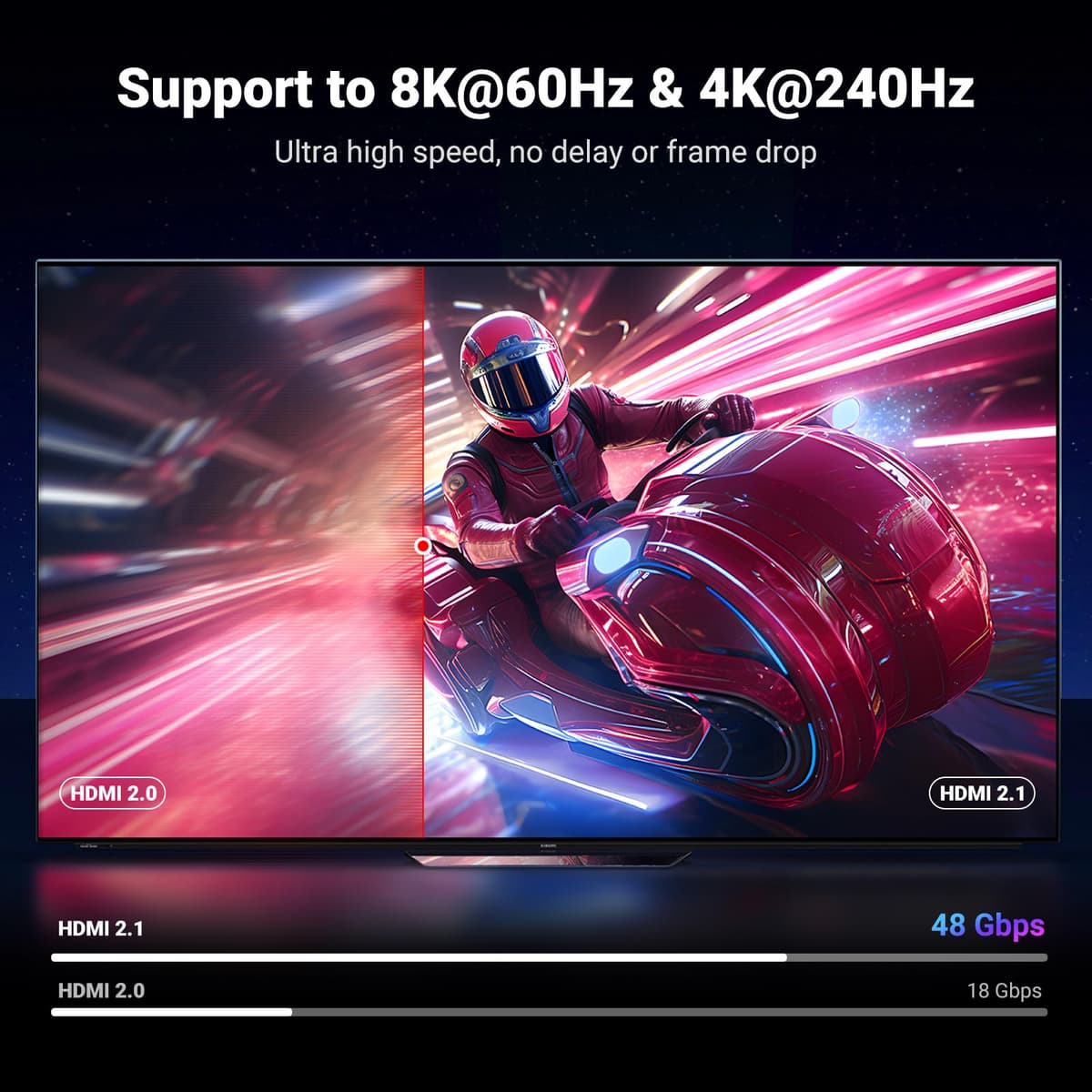 UGREEN HDMI 2.1 Cable Certified 10K 8K 4K 1440P@240/165/120Hz eARC HDR Dolby Vision Atmos HDCP 2.3 48Gbps Ultra High Speed Compatible with PS5 Xbox Series X/S Laptop TV Soundbar Game Monitor PC(1M) — view 3