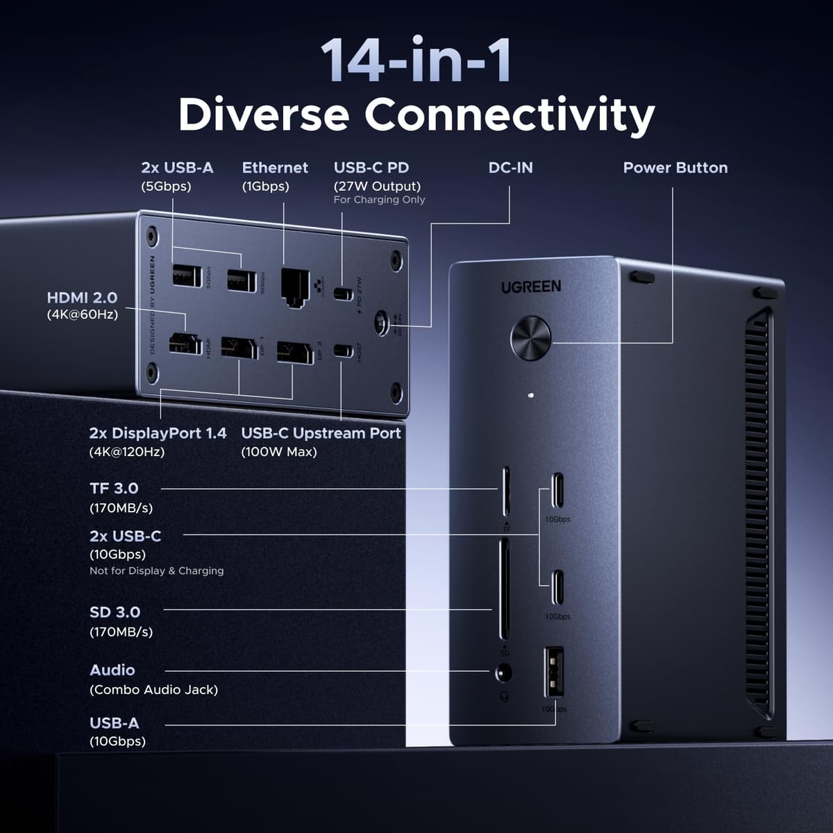 UGREEN Docking Station, Triple 4K Display (2x DP+ HDMI), 14-Port USB-C Dock, 100W Max Charging for Laptop, 27W Max USBC, 10Gbps USB-C/A, 170MB/s SD, Ethernet, Audio, 140W Power Supply for Dell, HP — view 2