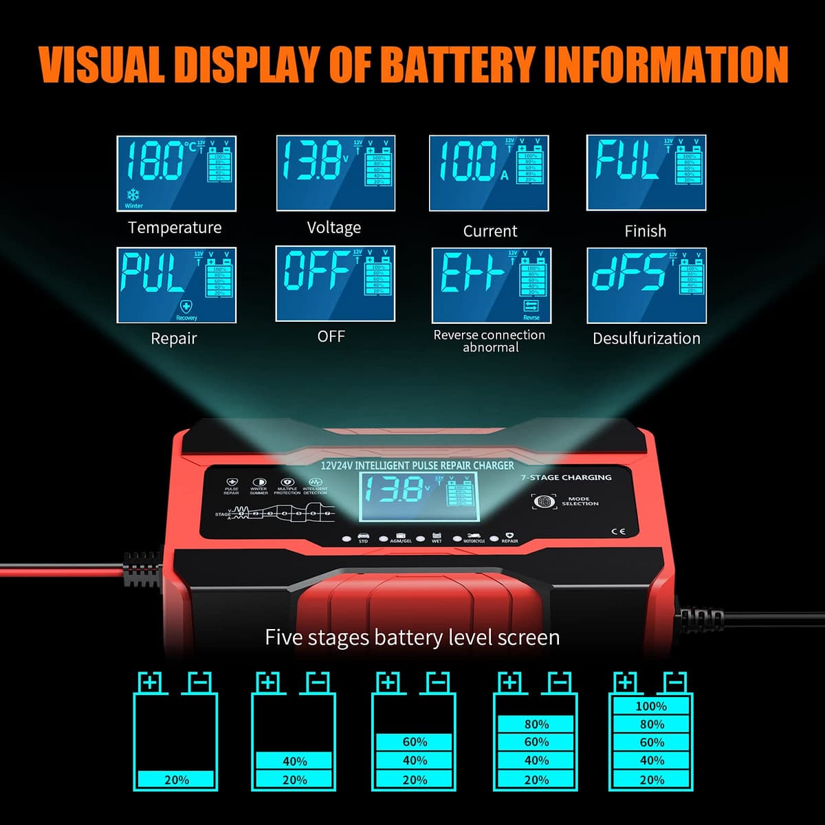 YONHAN Battery Charger 10-Amp 12V and 24V Fully-Automatic Smart Car Battery Charger, Battery Maintainer Trickle Charger, and Battery Desulfator with Temperature Compensation — view 5
