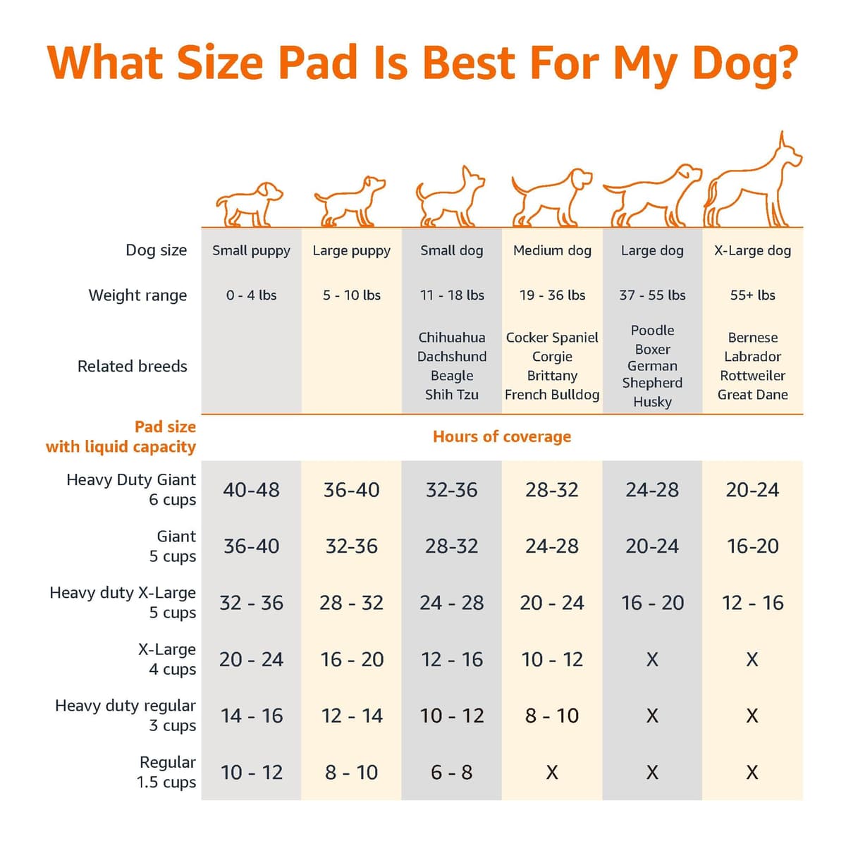 Amazon Basics Dog and Puppy Training Pads, Leakproof, 5-Layer Design with Quick-Dry Surface, Regular, Pack of 50, Blue — view 4
