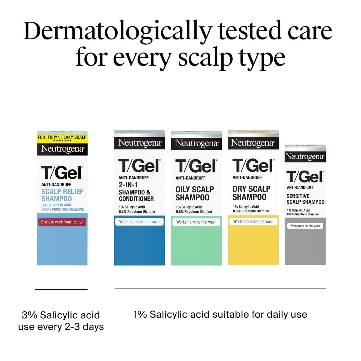 Neutrogena T/Gel Scalp Relief Anti-Dandruff Shampoo (250ml) With 3% Salicylic Acid, Suitable for Those Prone to Scalp Psoriasis and Seborrhoeic Dermatitis,Packaging may vary — view 6