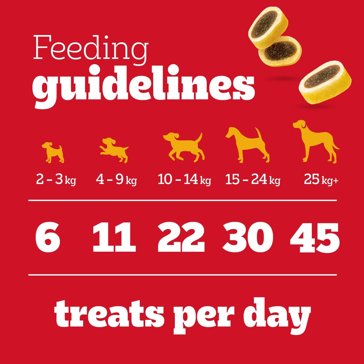 PEDIGREE TASTY MINIS Adult Dog Treats Cheese & Beef Nibbles 140g - Pack of 8, Packaging May Vary — view 7