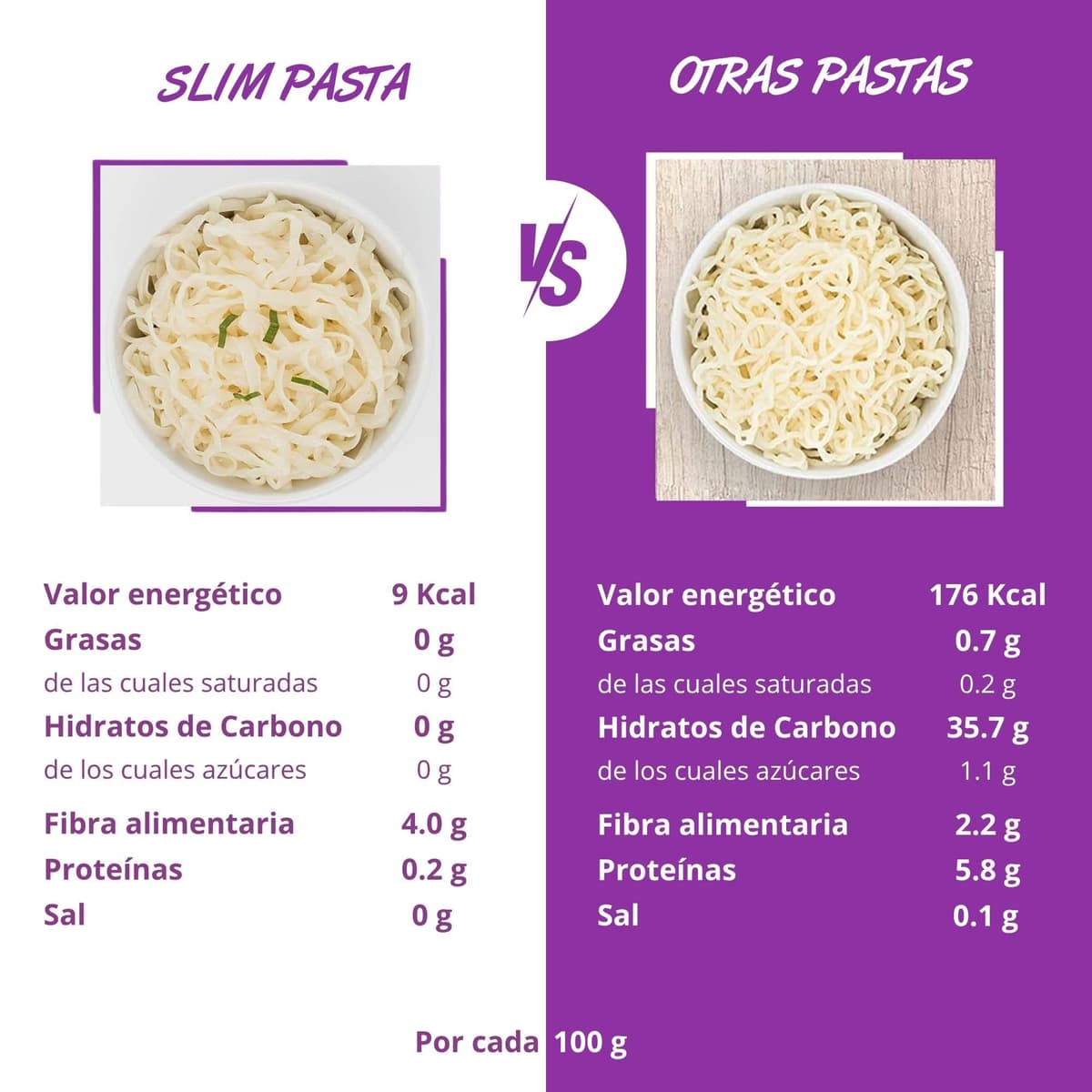 Slim Pasta - Pack Italia de 6 Unidades de Pasta Konjac - 270 g - Sin Calorías ni Carbohidratos - Ideal para Dietas Keto y Low Carb - Apto para Veganos - Elaborado con Fibra de Avena y Harina de Konjac — view 2