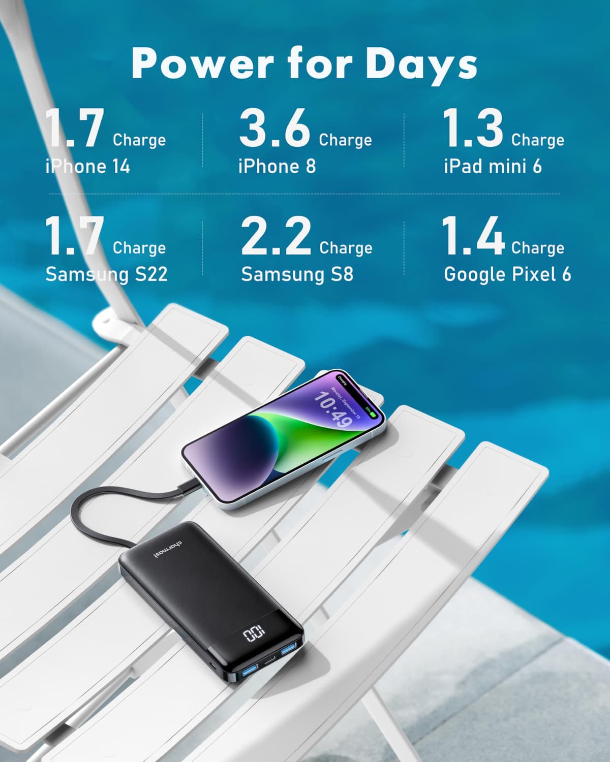 charmast Portable Charger with Built in Cables, Power Bank with Cords Wires, Slim 10000mAh Travel Battery Pack 6 Outputs 3 Inputs 3A Fast Charging for Samsung Google Pixel LG Moto iPhone iPad — view 2