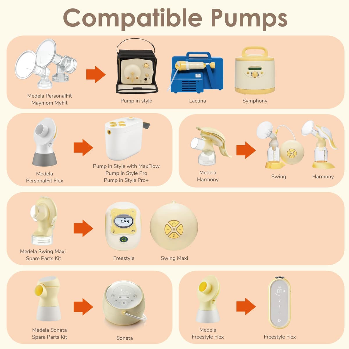 Maymom Myfit 13Mm Shields Compatible with Medela Breast Pump- Personalfit, Freestyle, Harmony, Maxi Connector; Connect to Widemouth/Narrow Connector, Personalfit/Freestyle Flex Connector; 2Pcs — view 7
